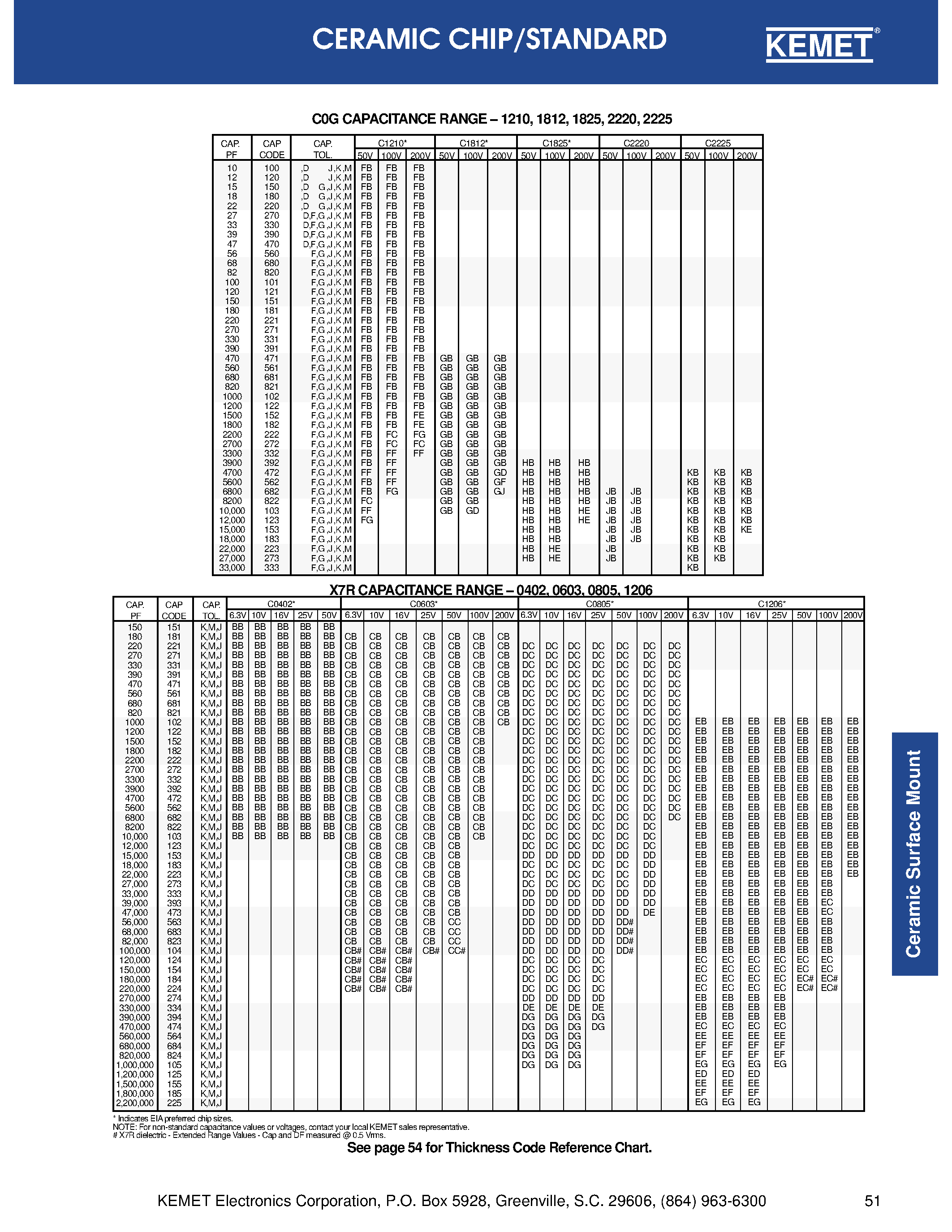 Даташит на микросхему C1210C104J5RAC страница 2 Даташит C1210C104J5RAC - CERAMIC CHIP CAPACITORS страница 2
