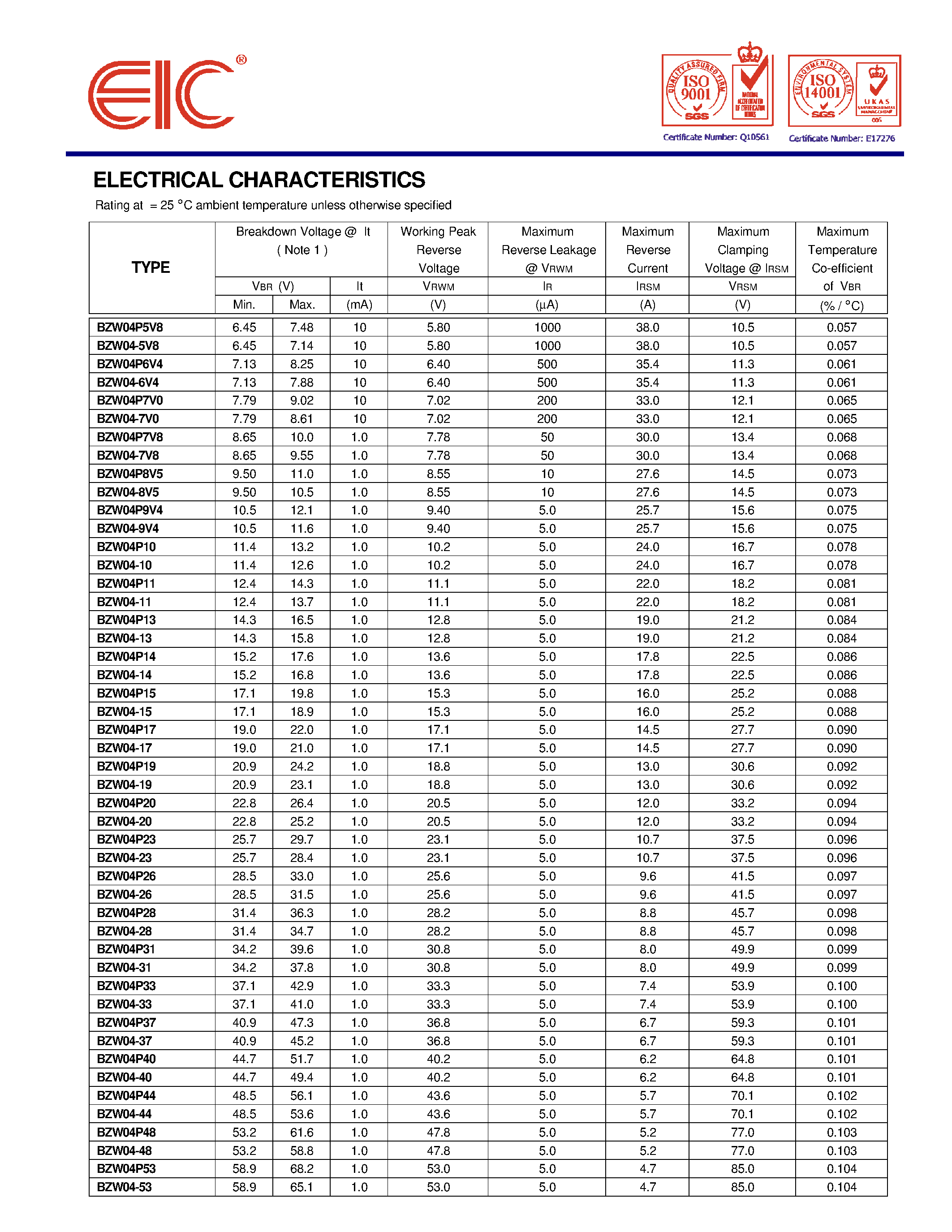 Даташит BZW04P19 - TRANSIENT VOLTAGE SUPPRESSOR страница 2