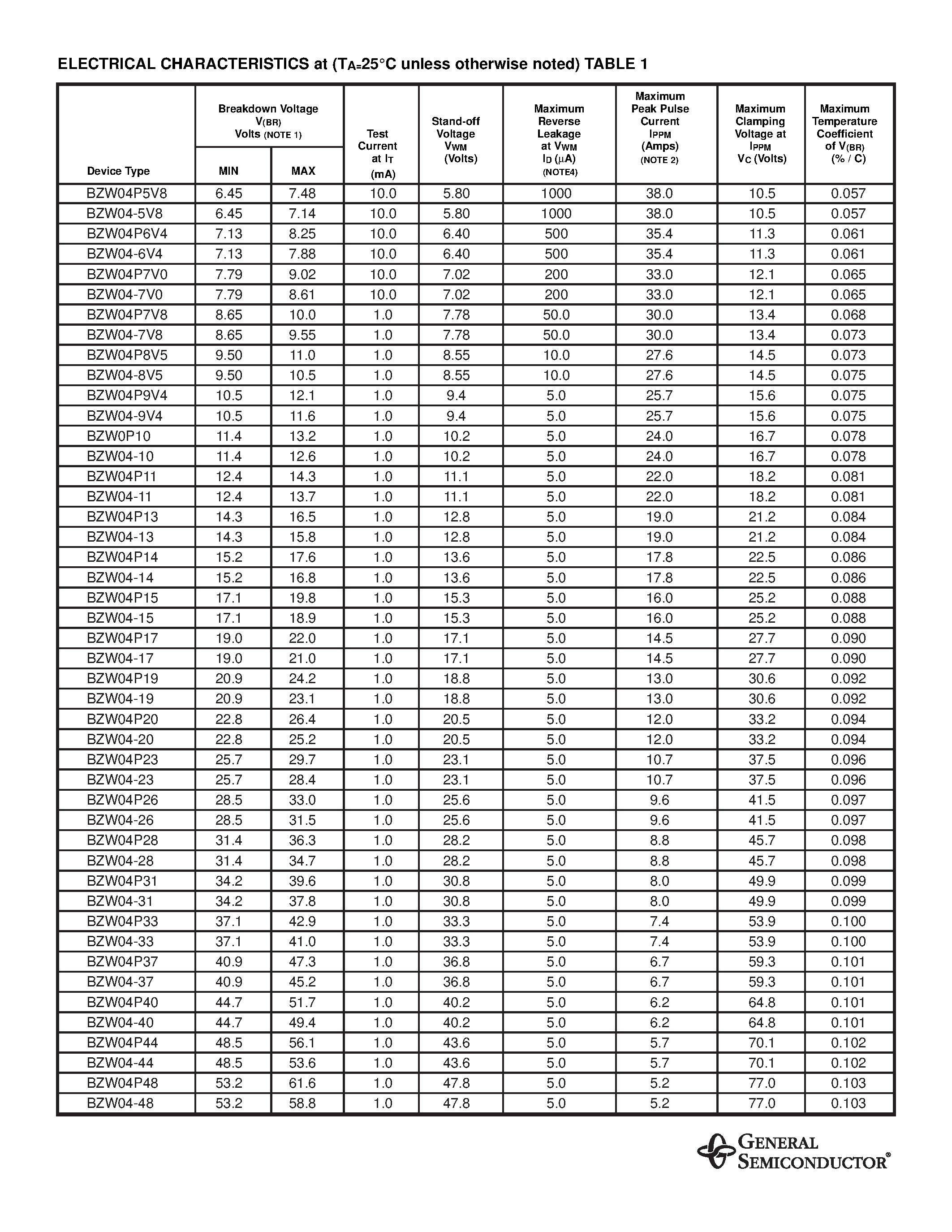 Даташит BZW04P23 - TRANSZORB TRANSIENT VOLTAGE SUPPRESSOR страница 2