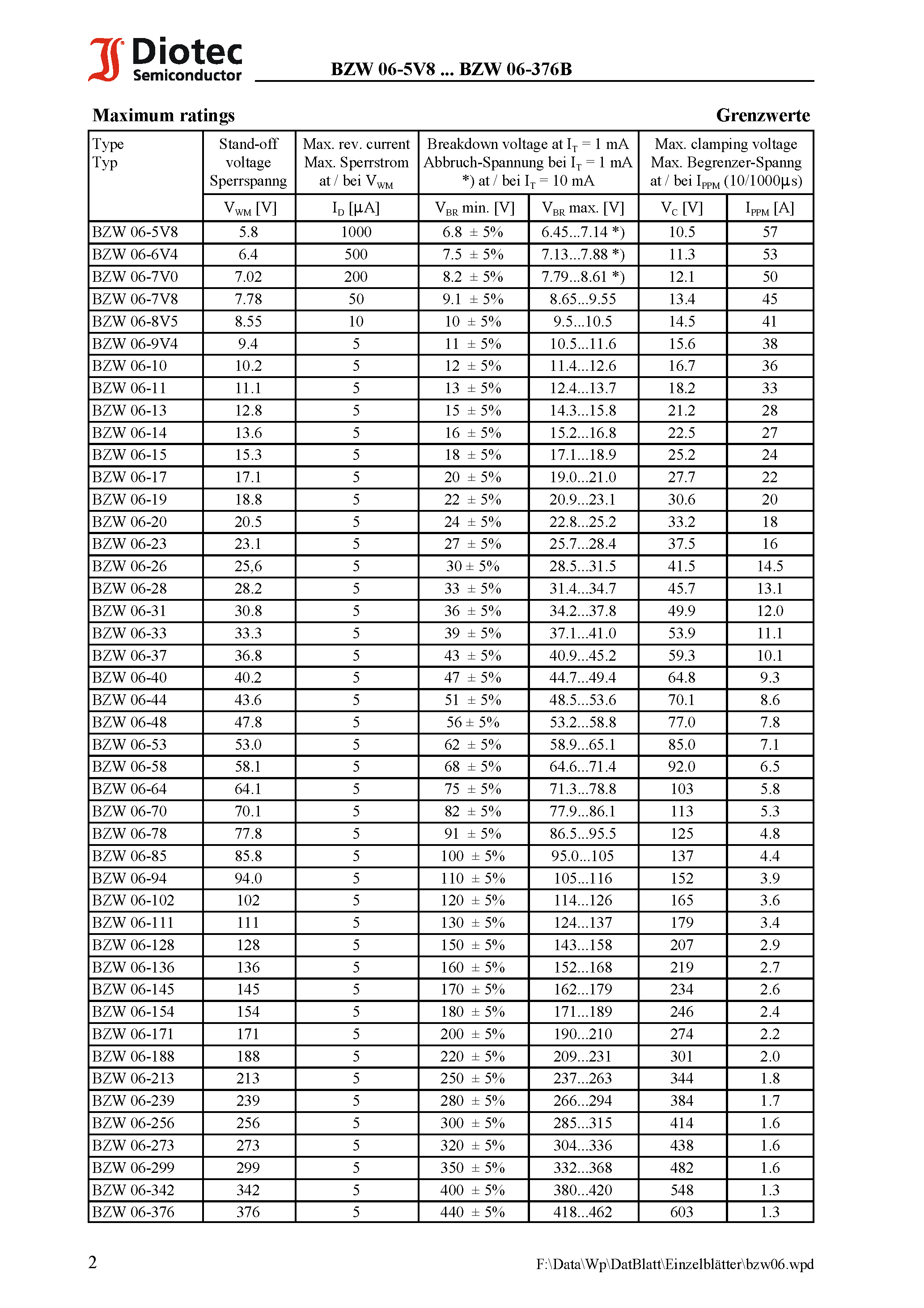 Datasheet BZW06-213 page 2 Datasheet BZW06-213 - Unidirectional and bidirectional Transient Voltage Suppressor Diodes page 2