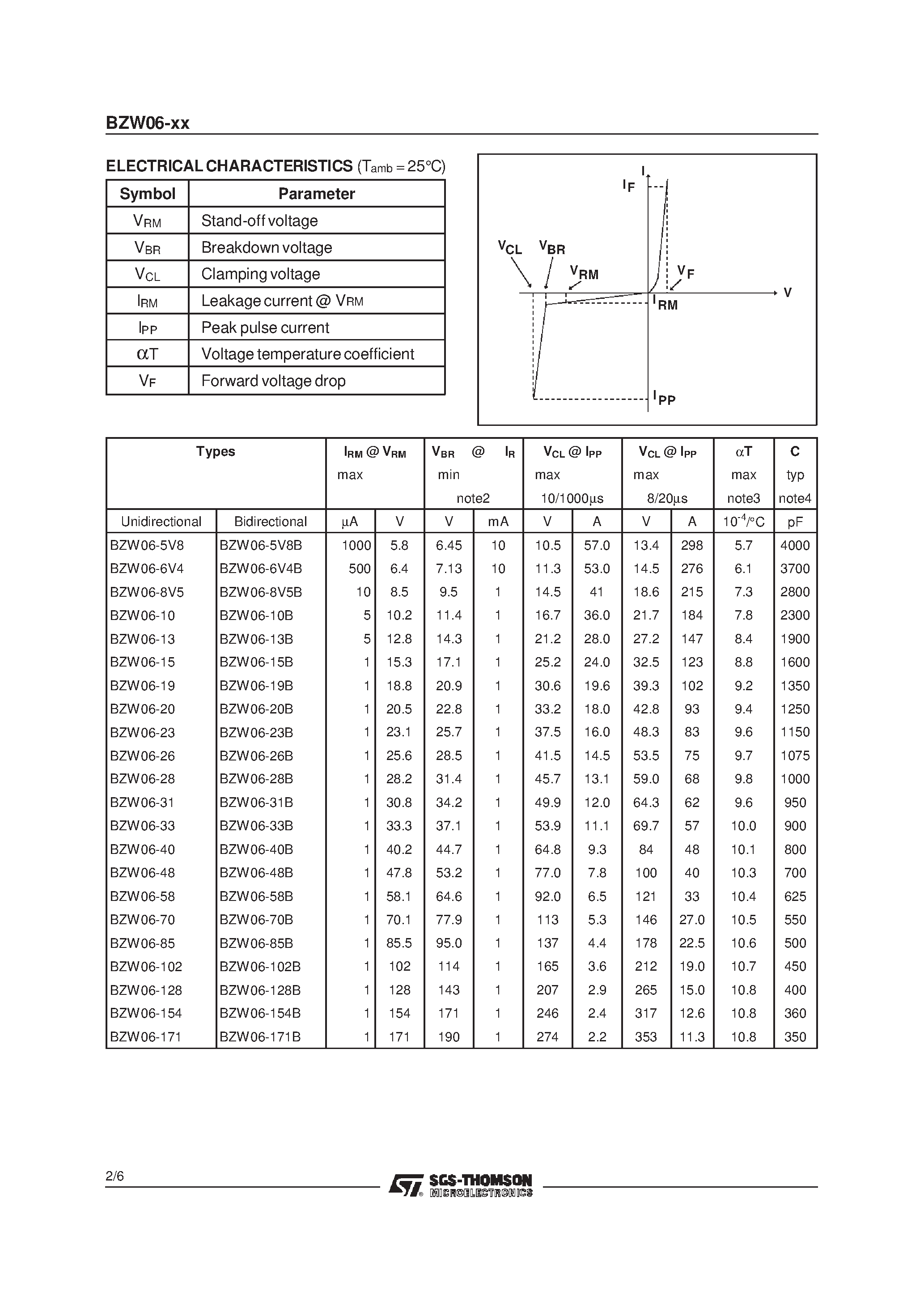 Datasheet BZW06-273B page 2 Datasheet BZW06-273B - TRANSILTM page 2