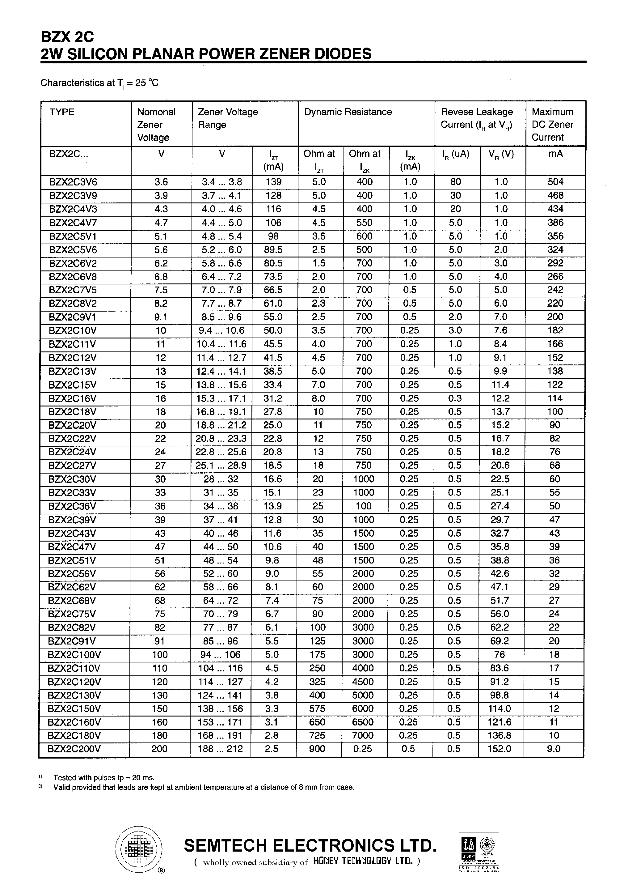 Datasheet BZX2C4V7 - SILICON PLANAR POWER ZENER DIODES page 2