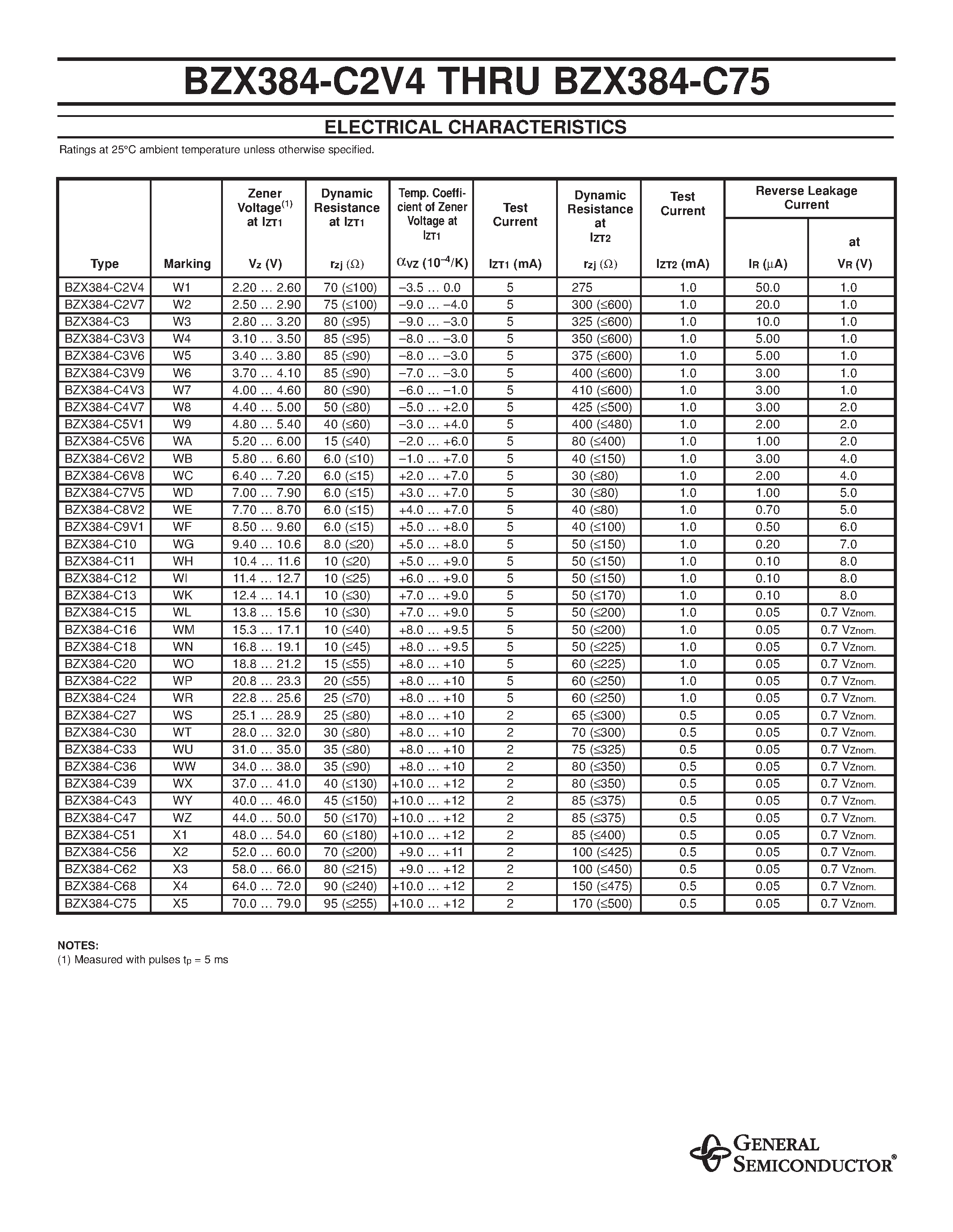 Datasheet BZX384-B3V6 page 2 Datasheet BZX384-B3V6 - BZX384 page 2