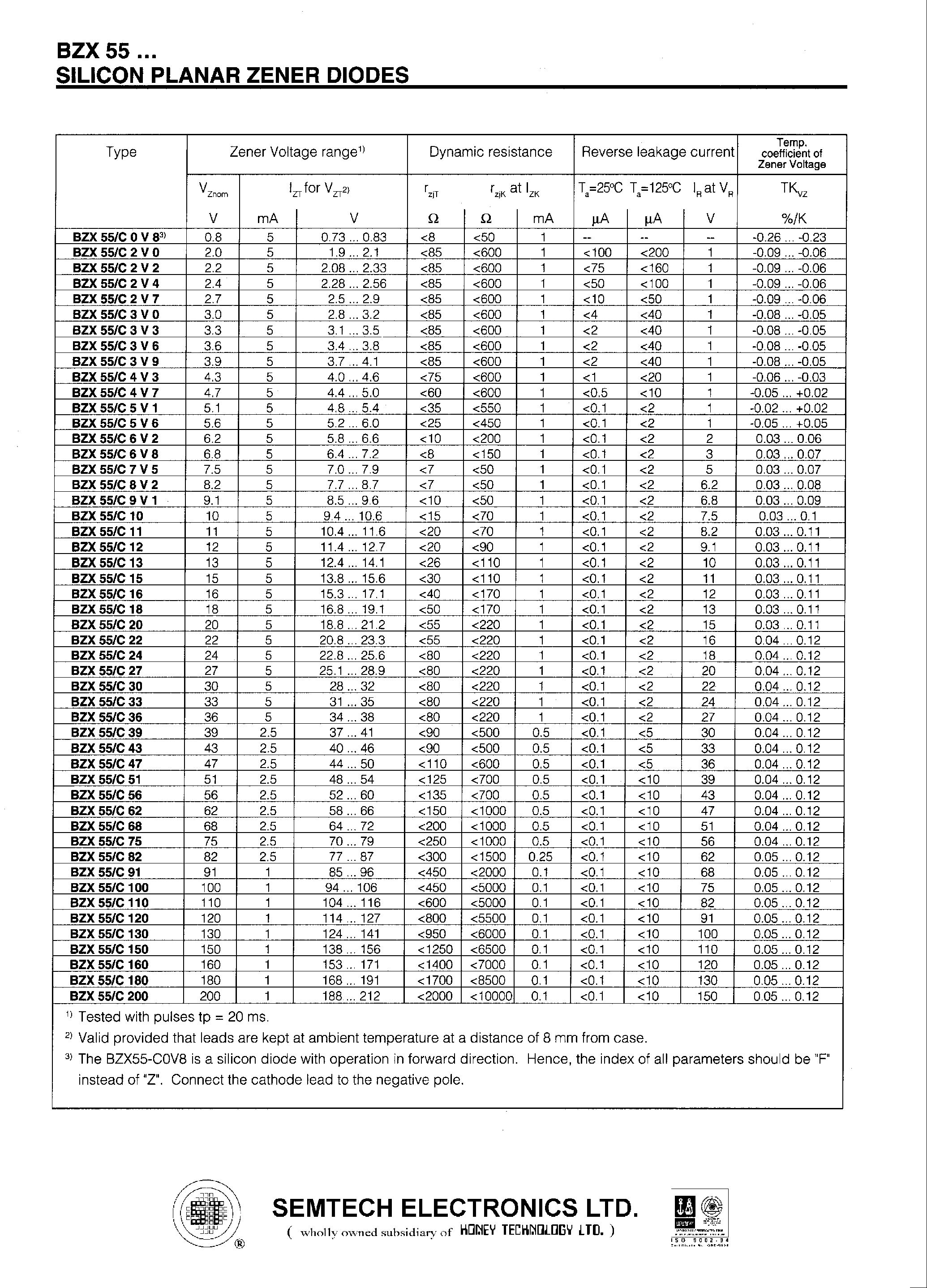 Datasheet BZX55 page 2 Datasheet BZX55 - SILICON PLANAR ZENER DIODES page 2