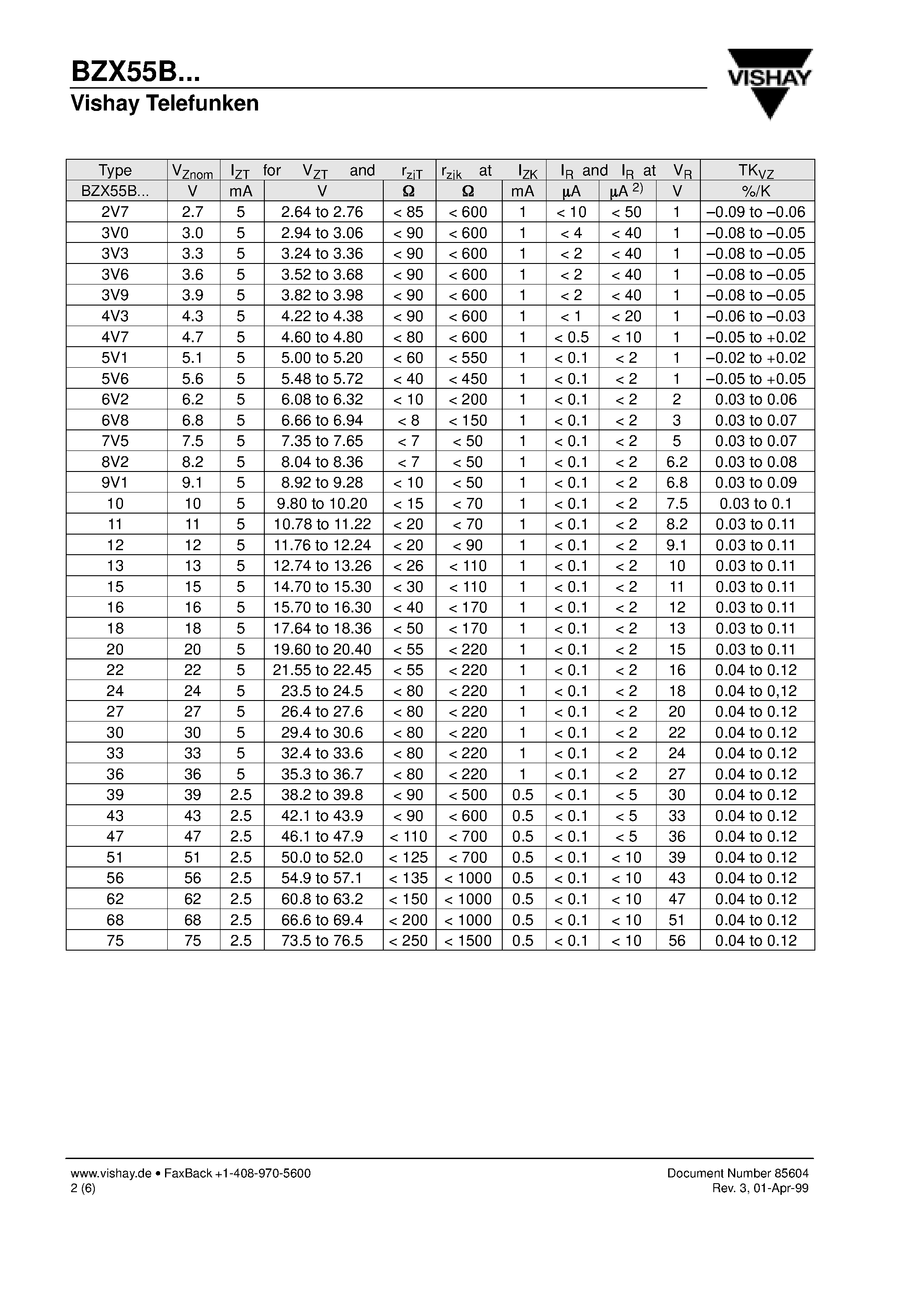 Даташит BZX55B - Silicon Epitaxial Planar Z-Diodes страница 2