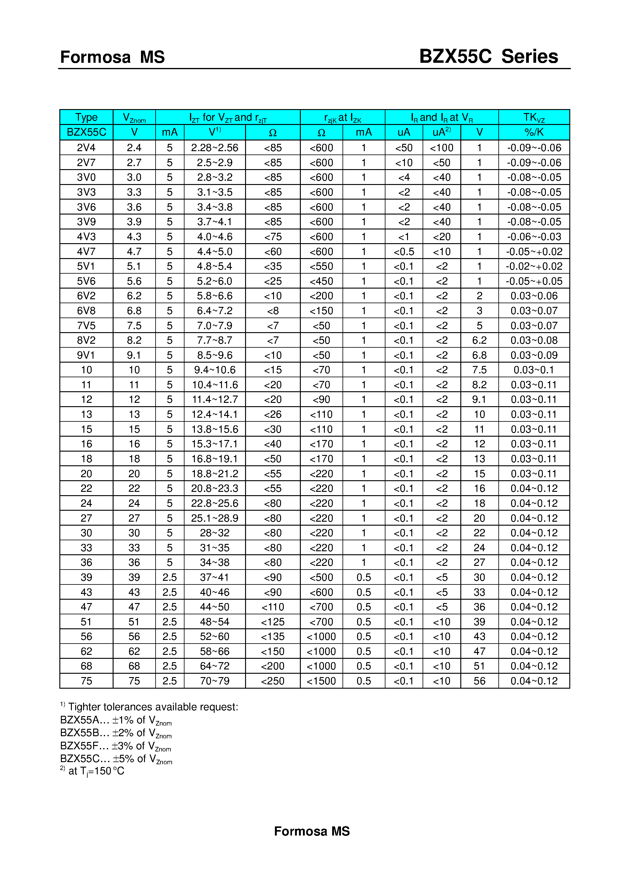 Datasheet BZX55C - Zener diode page 2