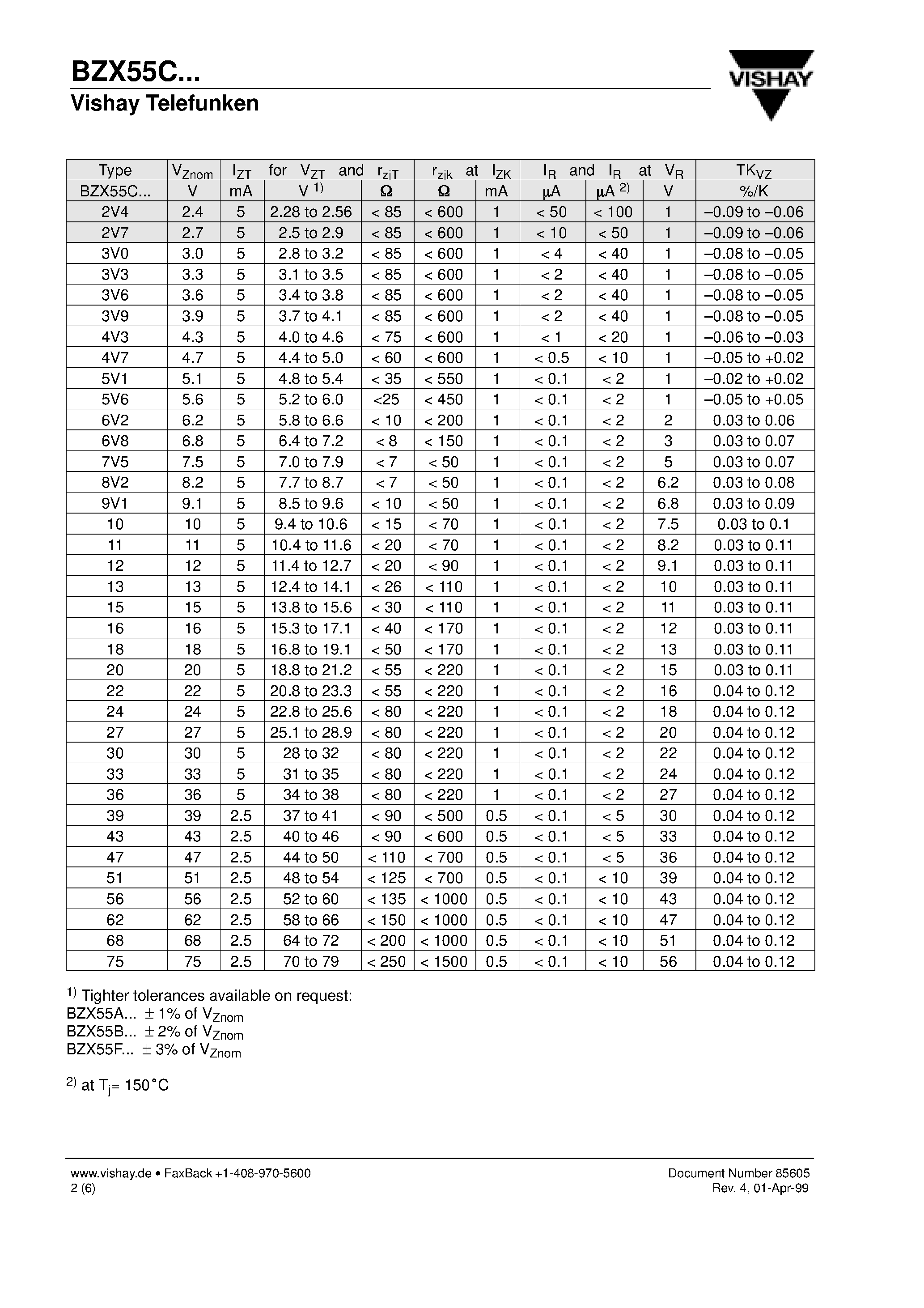 Datasheet BZX55C11 - Silicon Epitaxial Planar Z-Diodes page 2