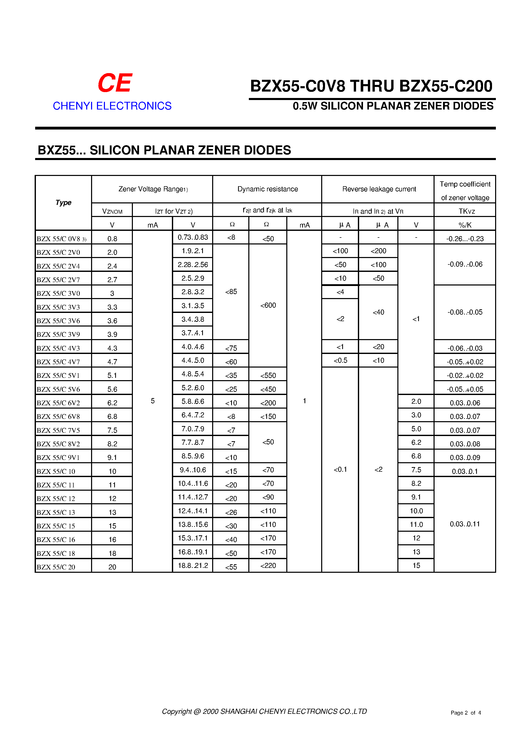 Datasheet BZX55C13 - 0.5W SILICON PLANAR ZENER DIODES page 2