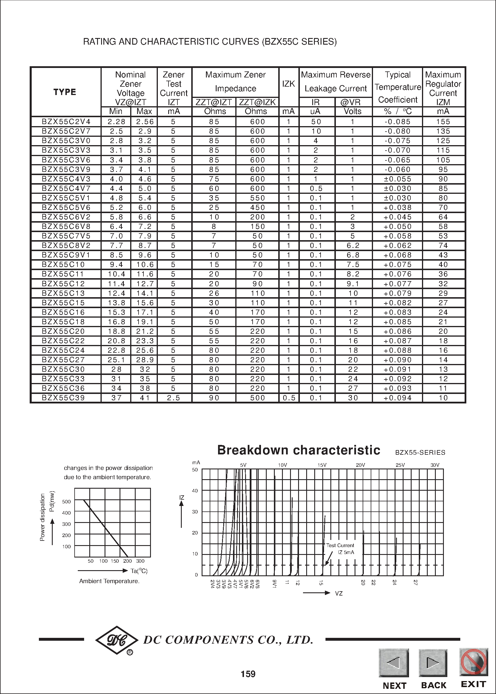Datasheet BZX55C18 - TECHNICAL SPECIFICATIONS OF GLASS SILICON ZENER DIODES page 2