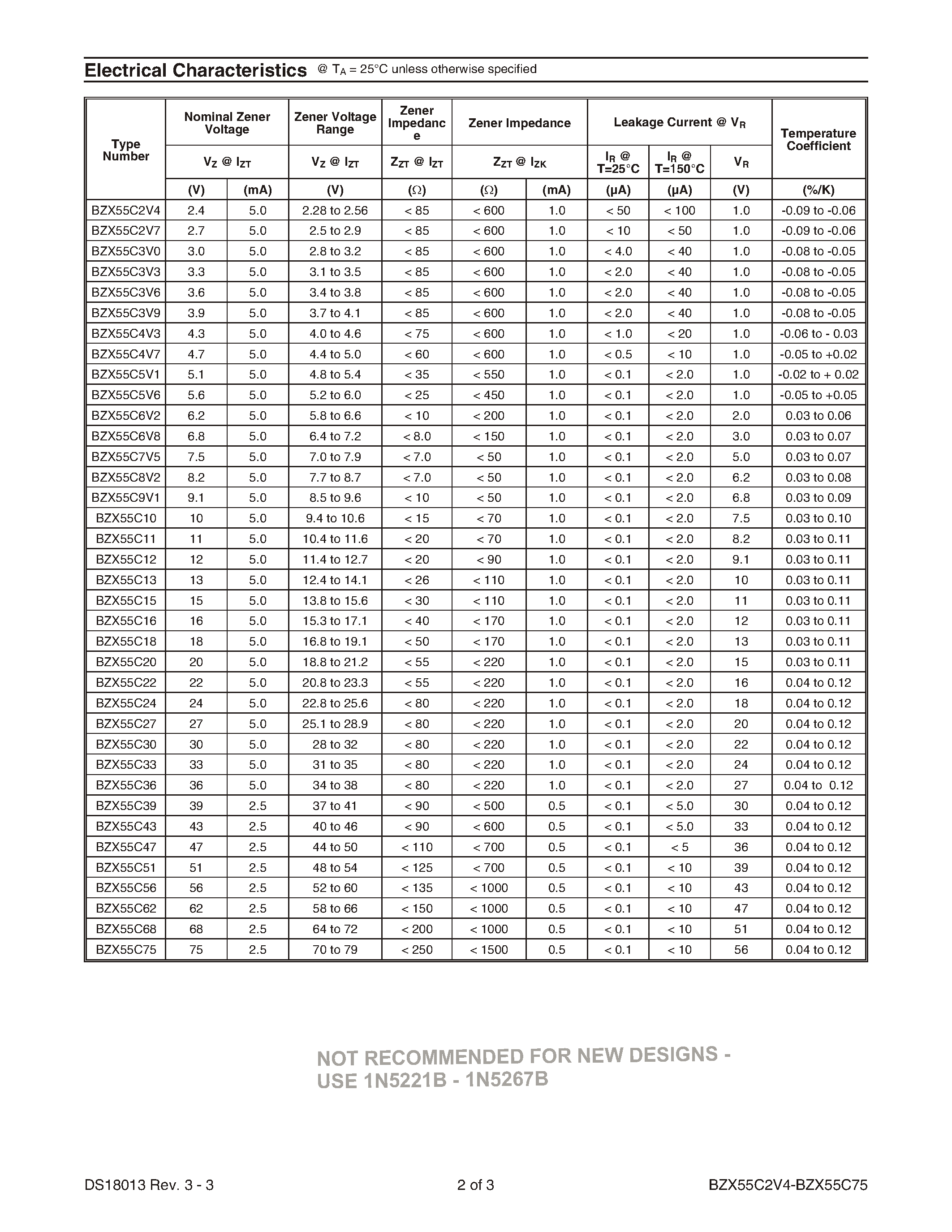 Datasheet BZX55C22 - 500mW ZENER DIODE page 2