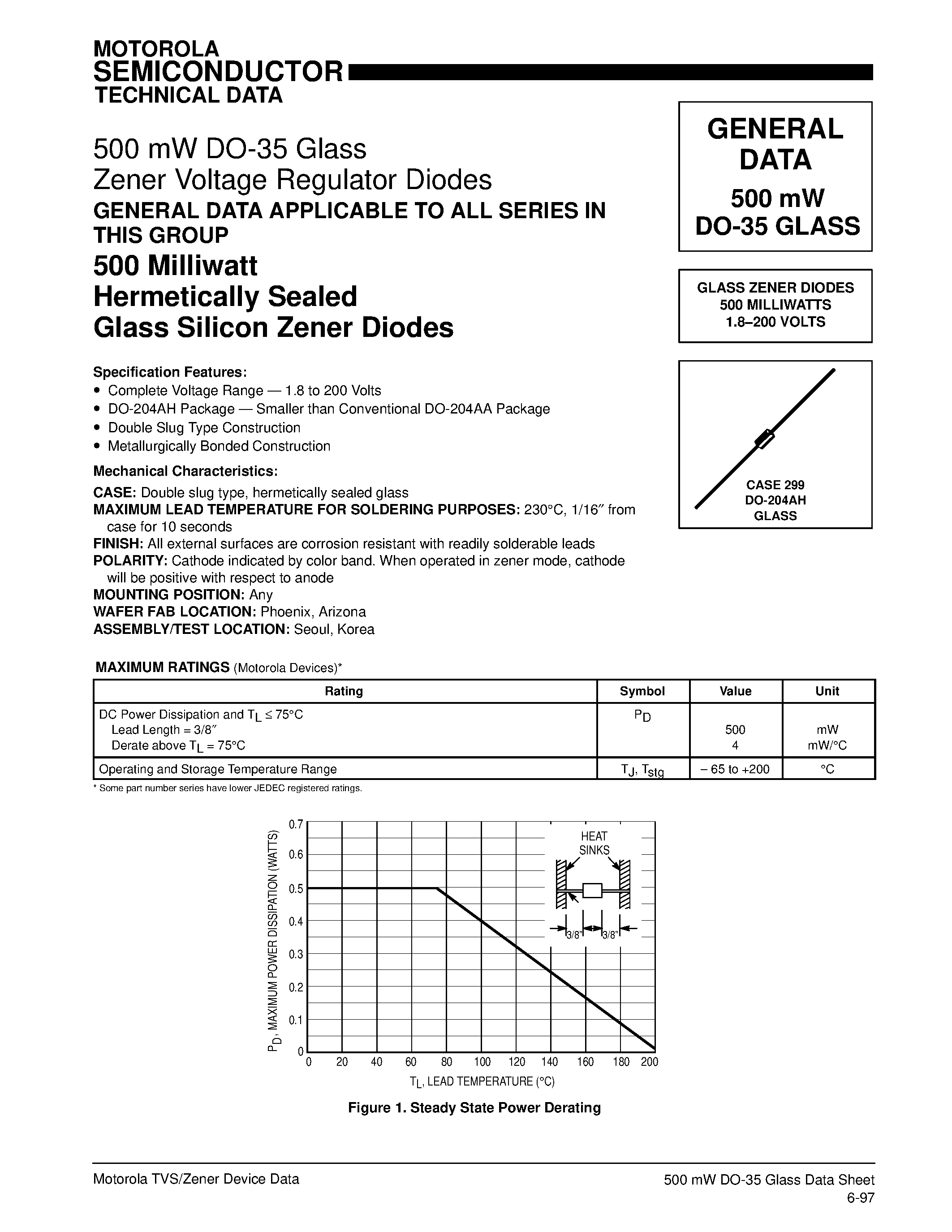 Datasheet BZX55C30RL - 500 mW DO-35 Glass Zener Voltage Regulator Diodes page 1