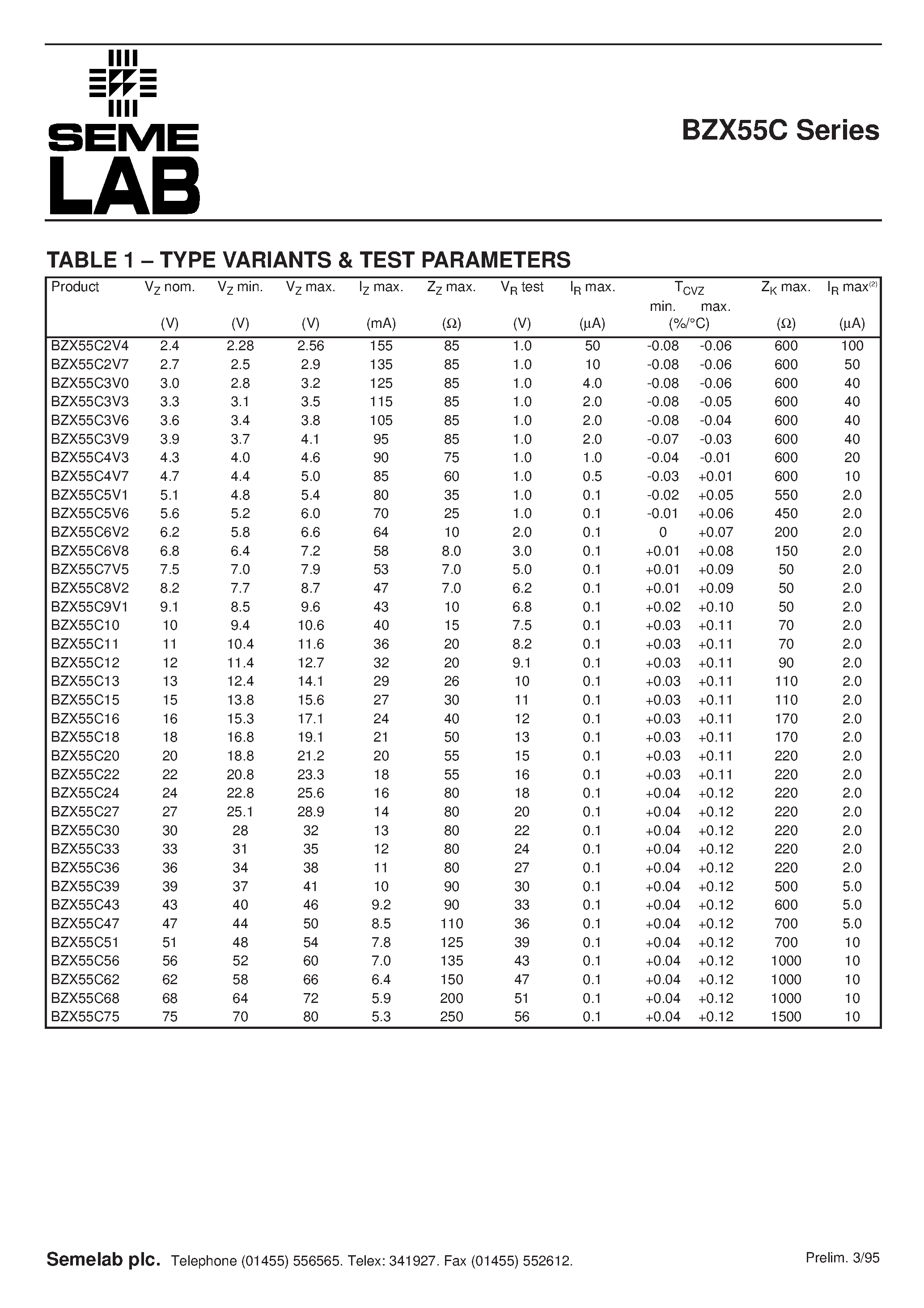 Datasheet BZX55C3V6 - 500mW ZENER DIODE page 2