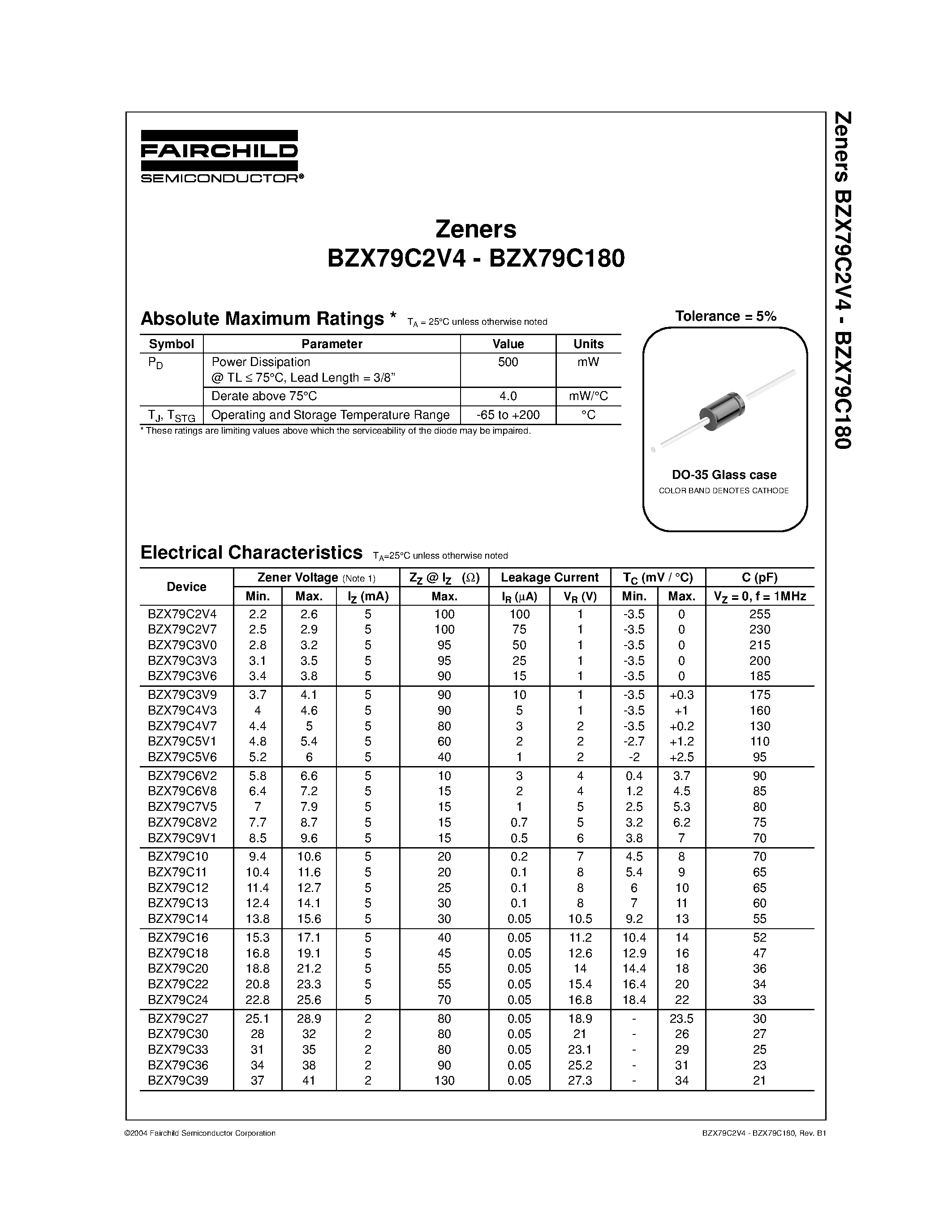 Datasheet BZX79C43 - Zeners page 1