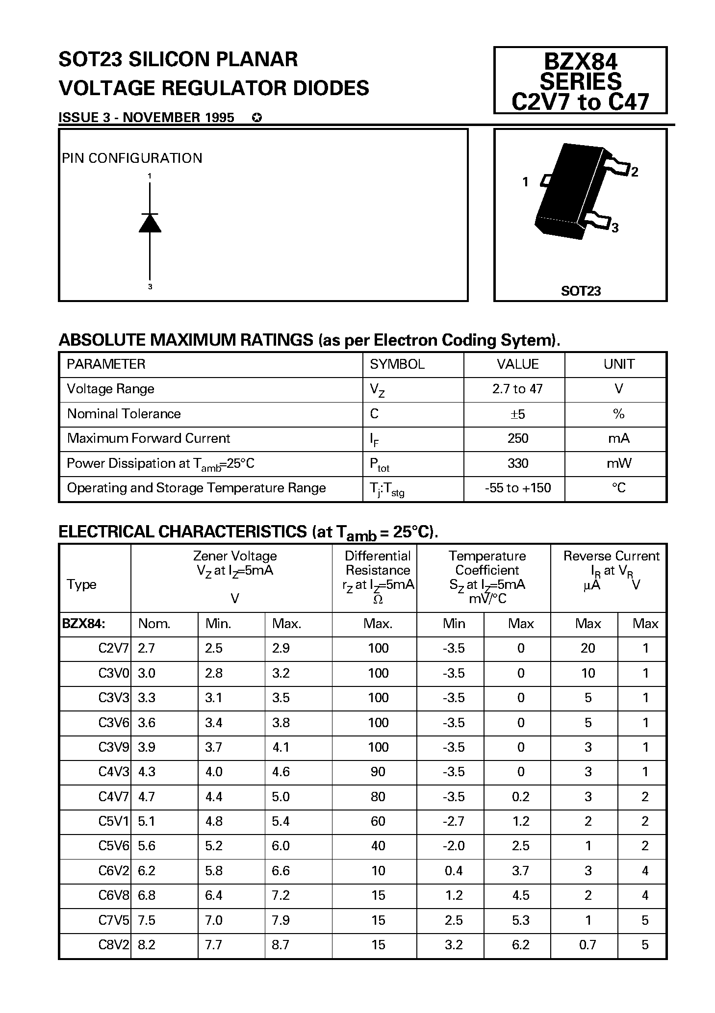Datasheet BZX84 - SOT23 SILICON PLANAR VOLTAGE REGULATOR DIODES page 1