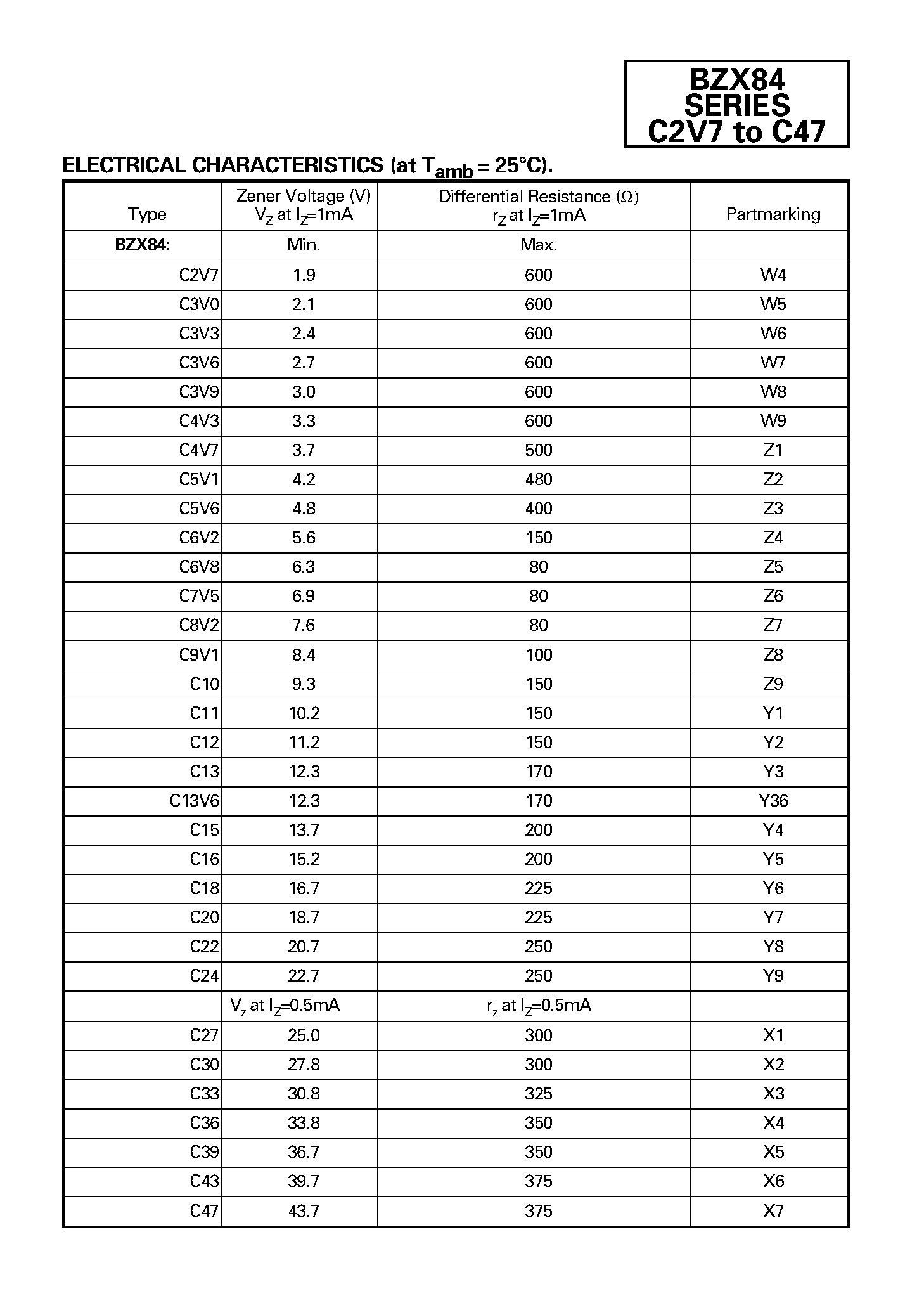 Datasheet BZX84 - SOT23 SILICON PLANAR VOLTAGE REGULATOR DIODES page 2