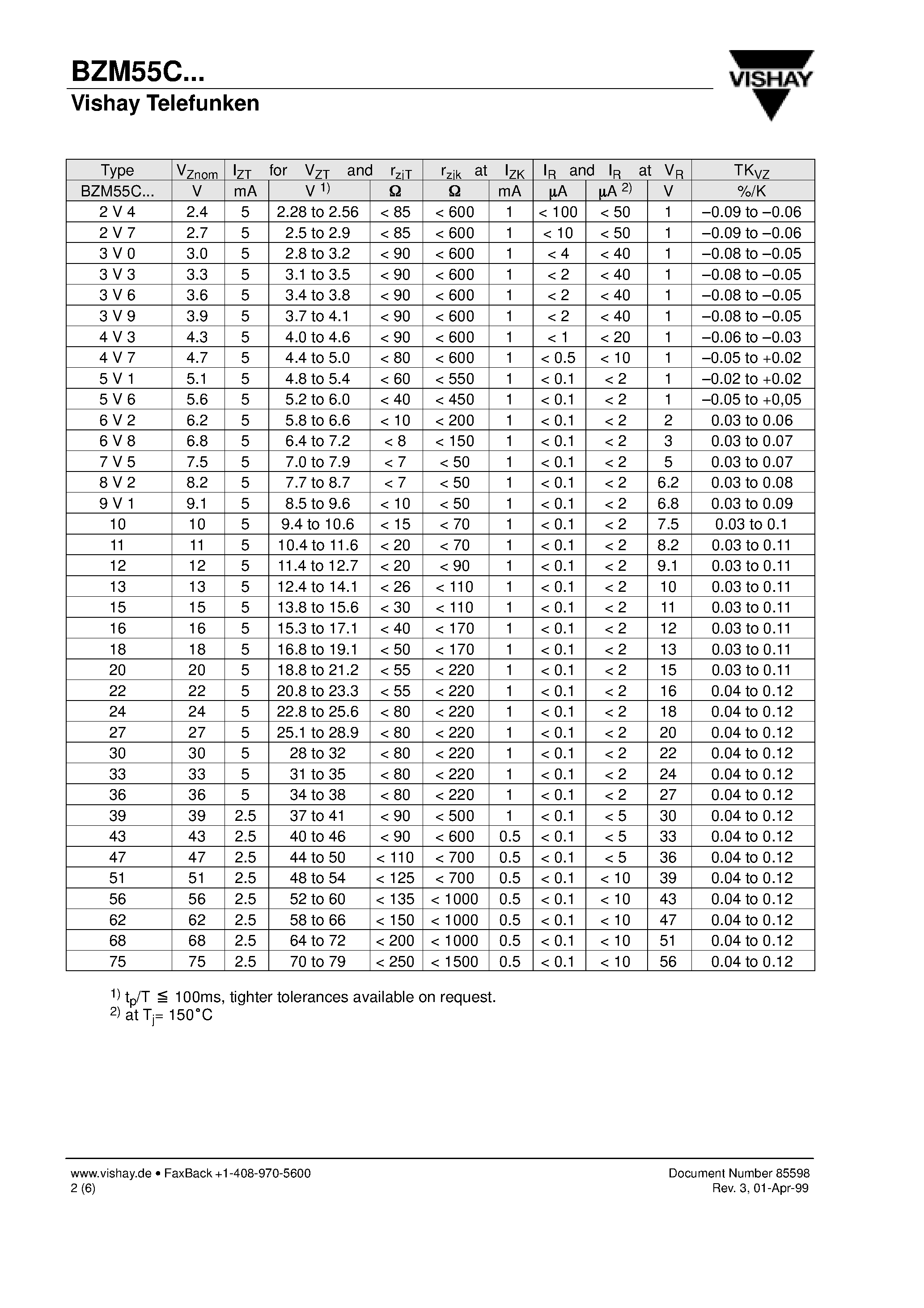 Datasheet BZM55C18 page 2 Datasheet BZM55C18 - Silicon Epitaxial Planar Z-Diodes page 2