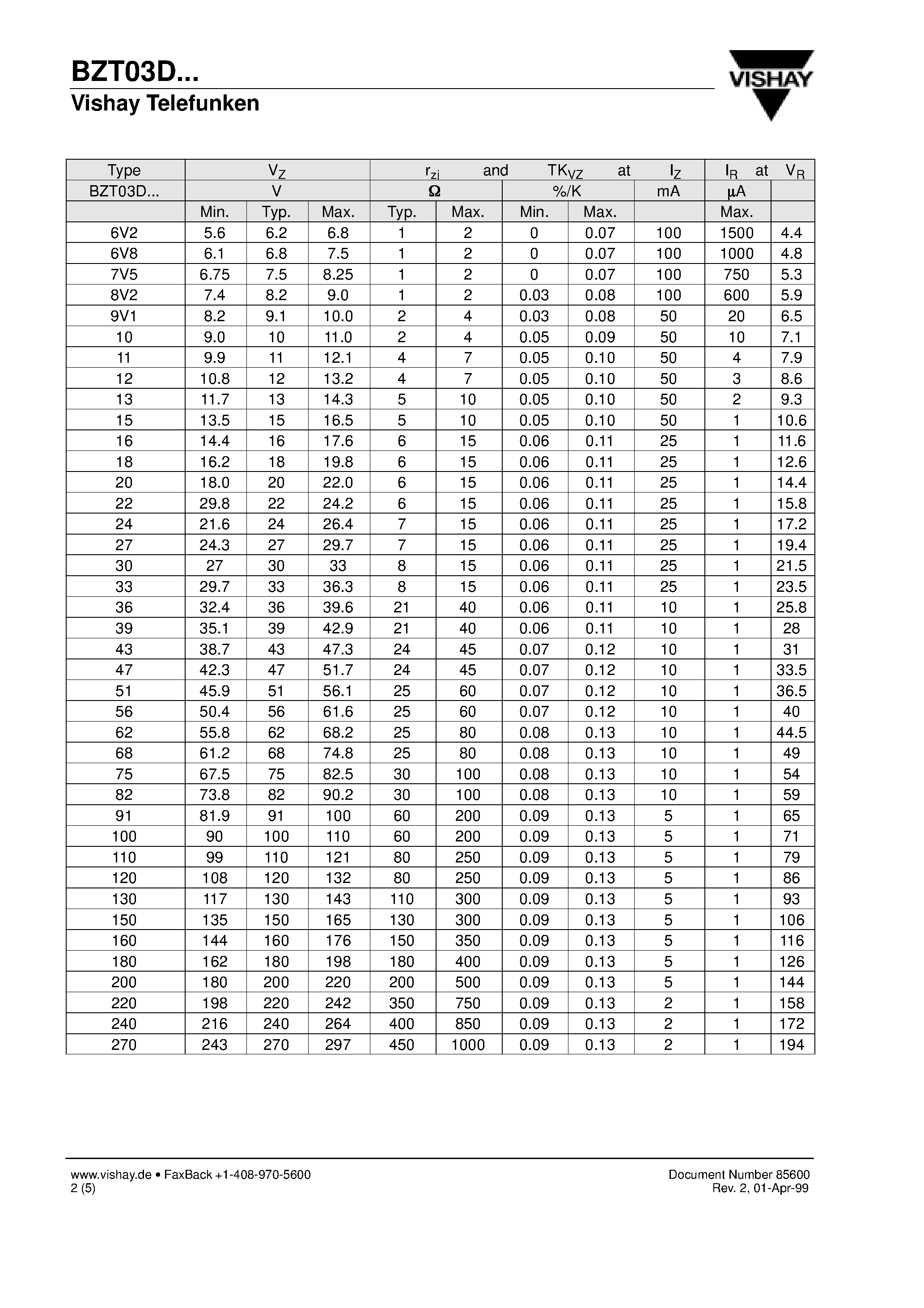 Datasheet BZT03D18 page 2 Datasheet BZT03D18 - Silicon Z-Diodes and Transient Voltage Suppressors page 2
