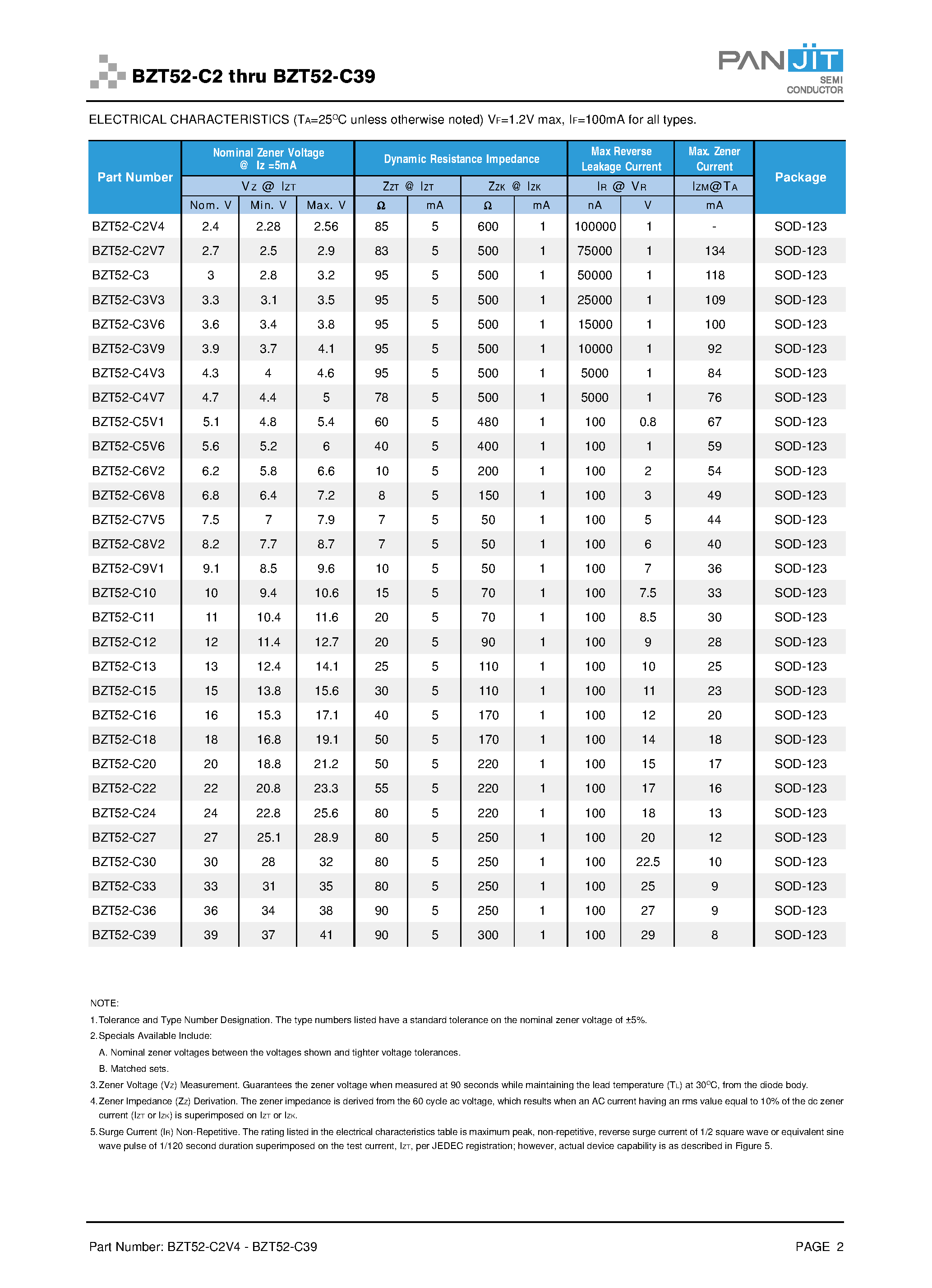 Datasheet BZT52-C13 page 2 Datasheet BZT52-C13 - SURFACE MOUNT SILICON ZENER DIODES page 2