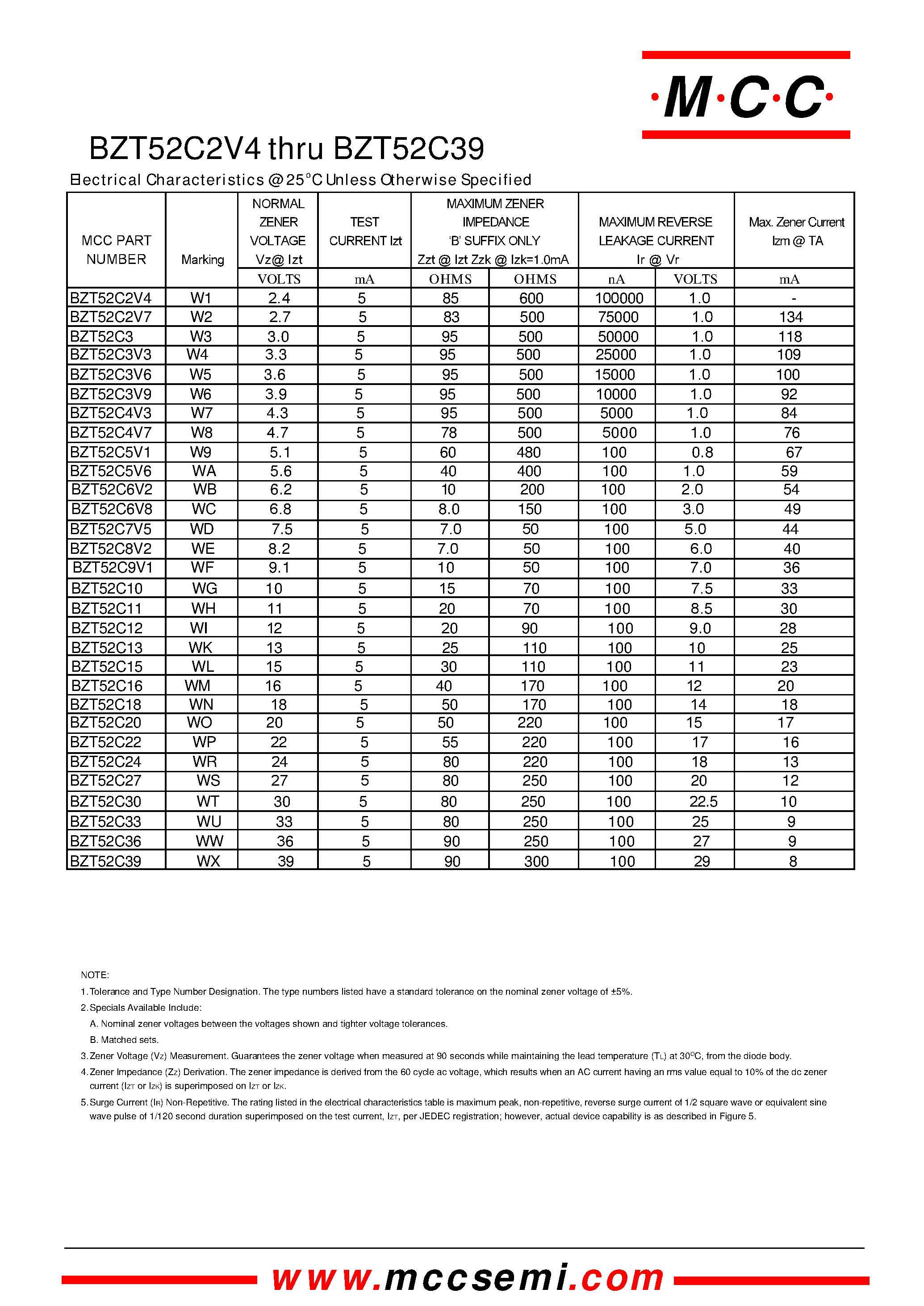Datasheet BZT52C13 - 410 mW Zener Diodes 2.4 to 39 Volts page 2