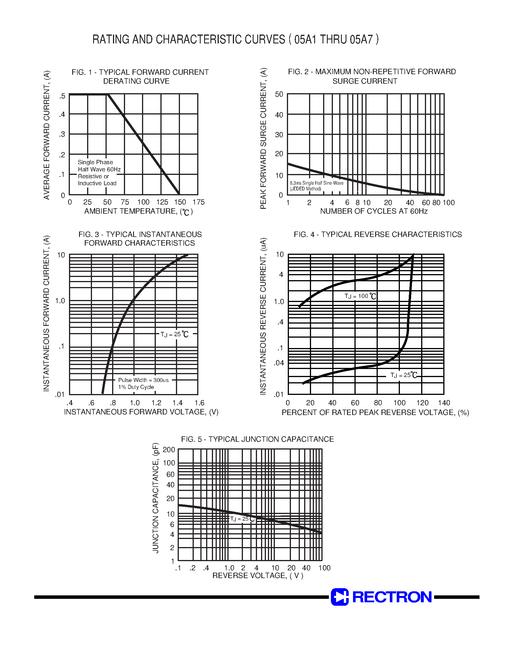 Datasheet 05A6 - SURFACE MOUNT SILICON RECTIFIER page 2