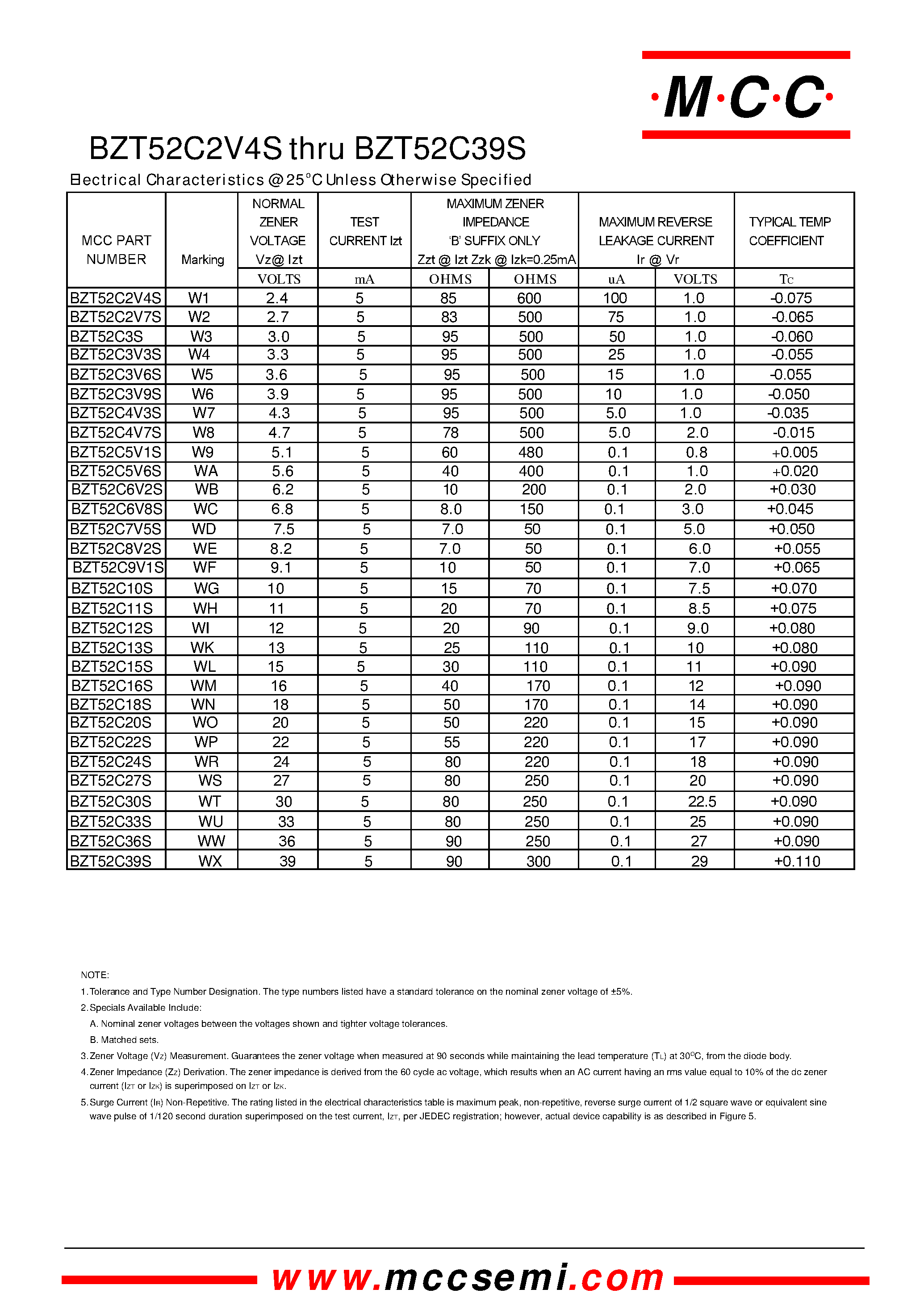 Datasheet BZT52C24S - 200 mW Zener Diodes 2.4 to 39 Volts page 2