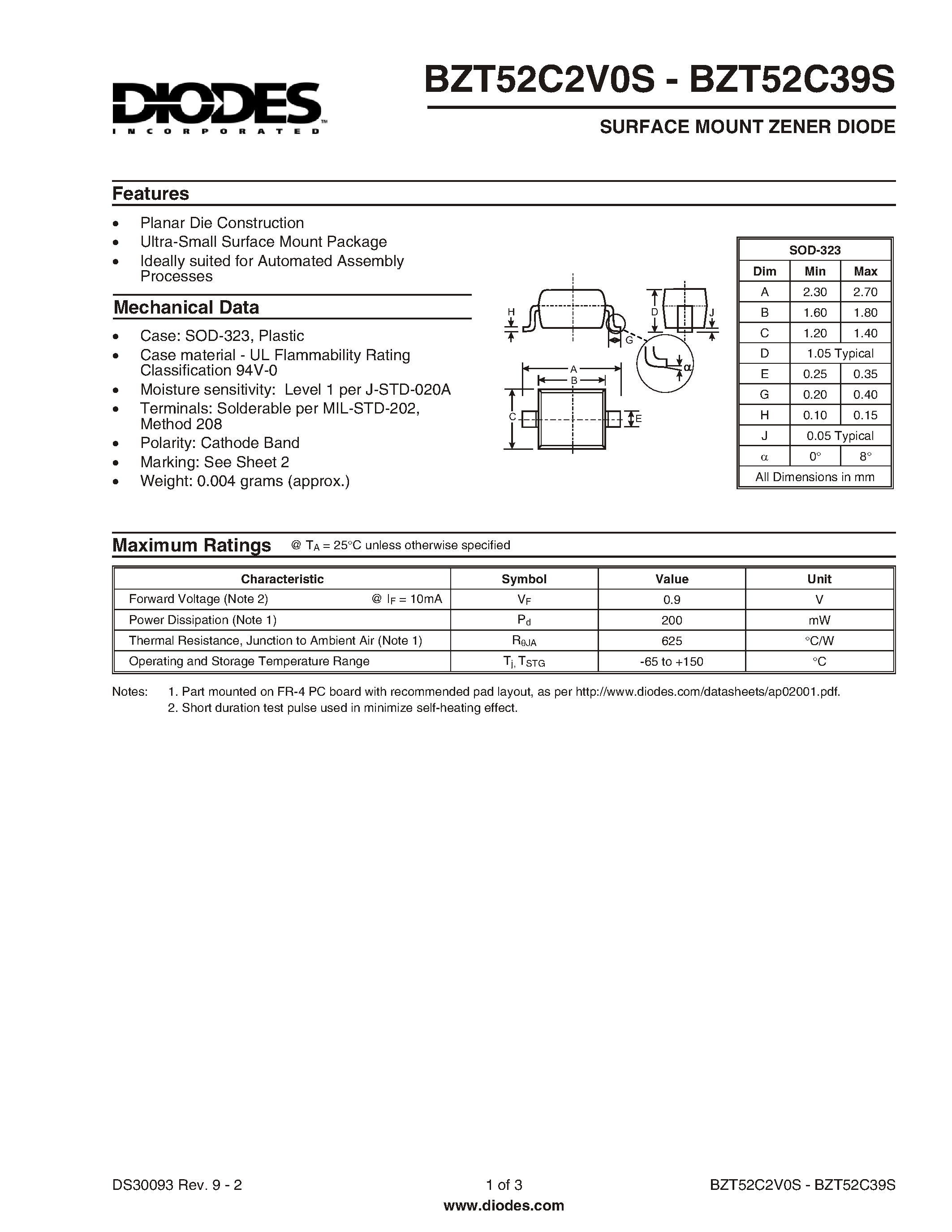 Datasheet BZT52C27S - SURFACE MOUNT ZENER DIODE page 1