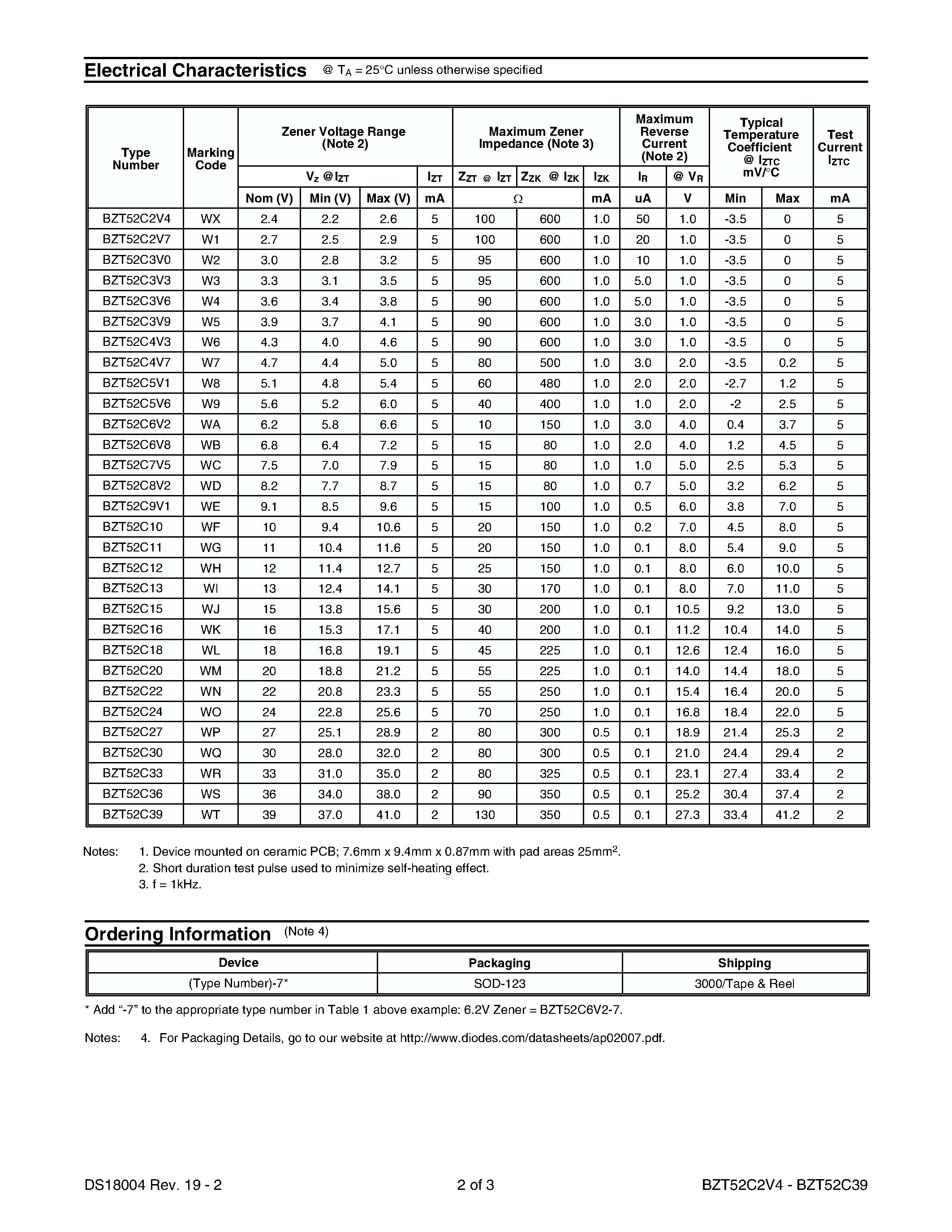 Datasheet BZT52C3V6 - SURFACE MOUNT ZENER DIODE page 2
