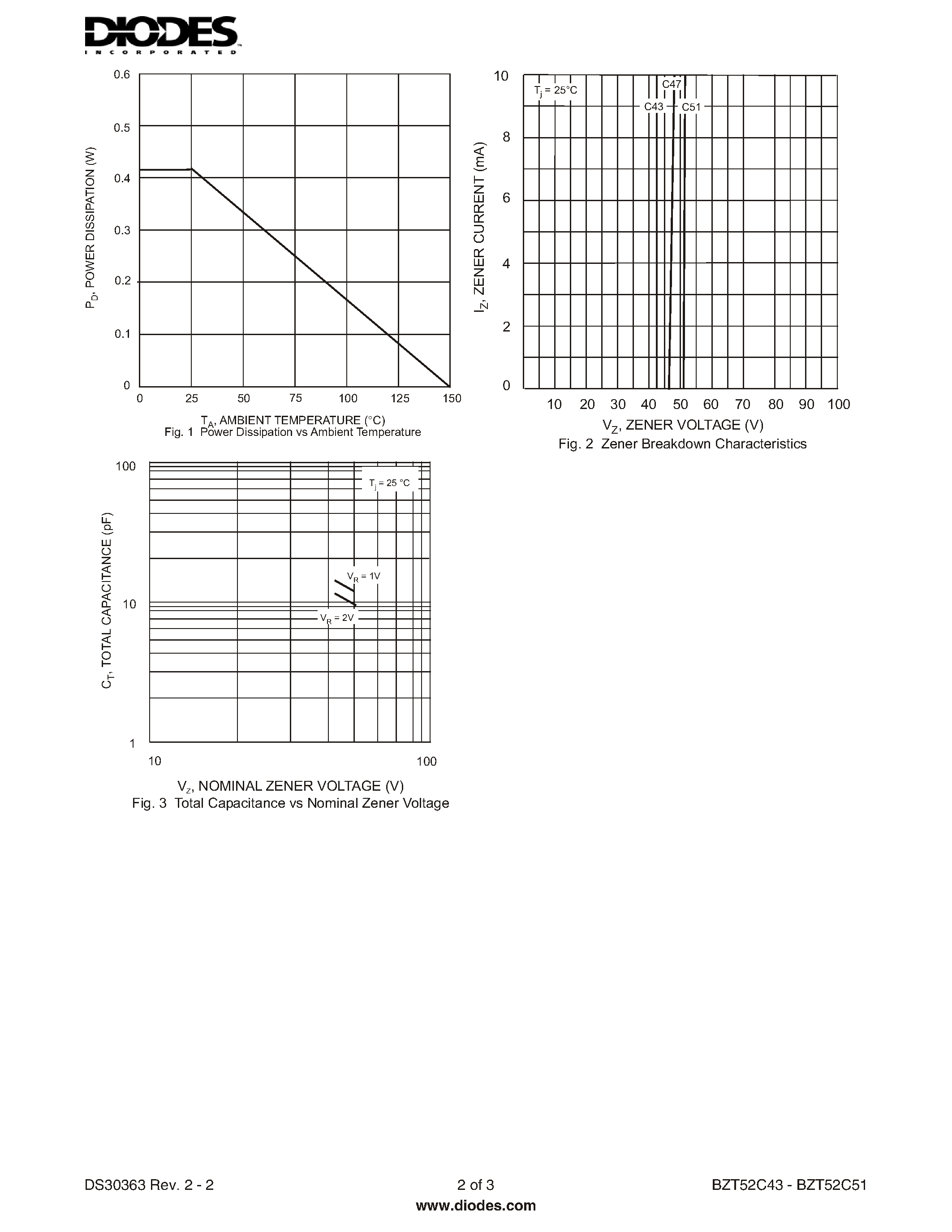 Datasheet BZT52C47-7 - SURFACE MOUNT ZENER DIODE page 2