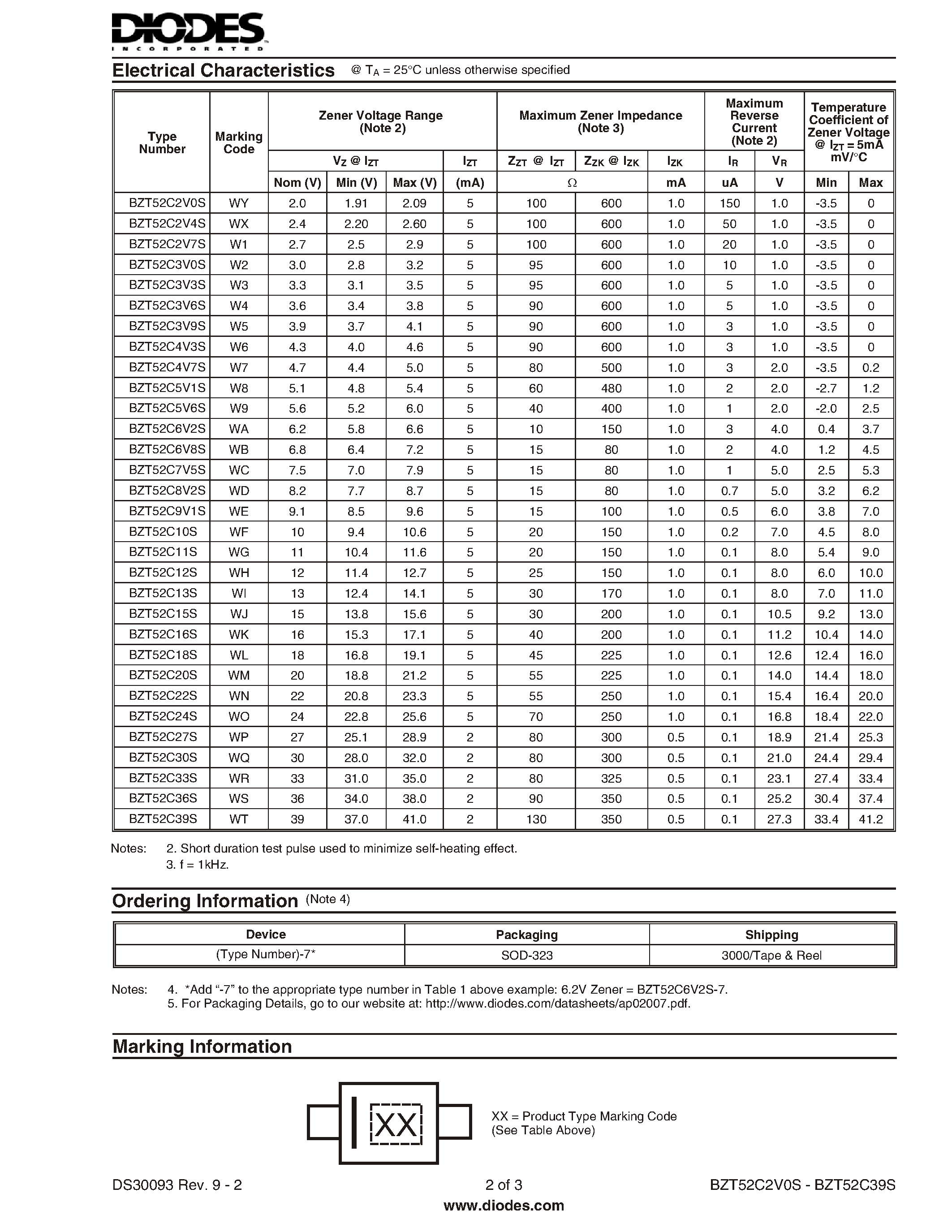 Datasheet BZT52C6V2S - SURFACE MOUNT ZENER DIODE page 2