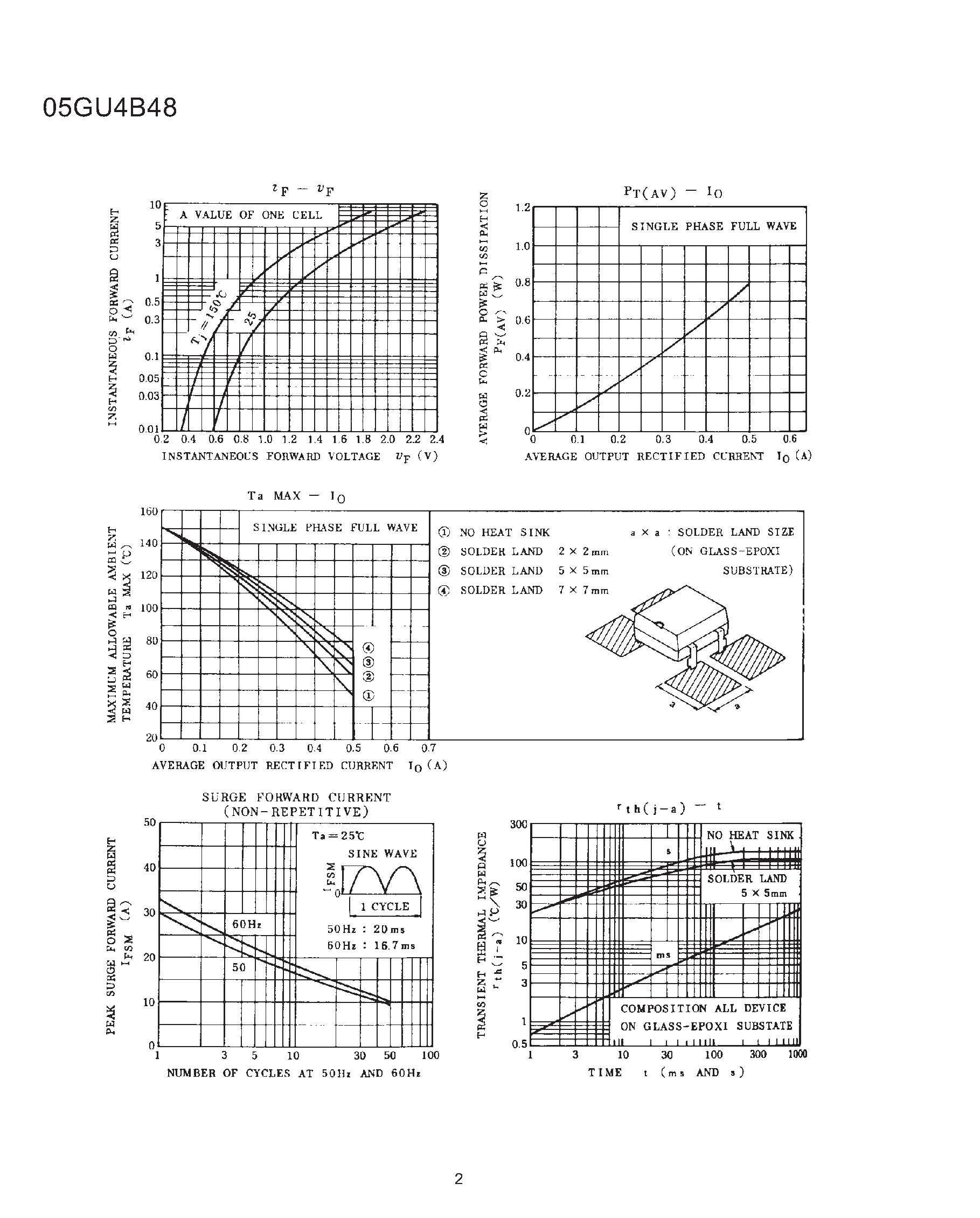Datasheet 05GU4B48 - SILICON DIFFUSED JUNCTION TYPE RECTIFIER STACK page 2