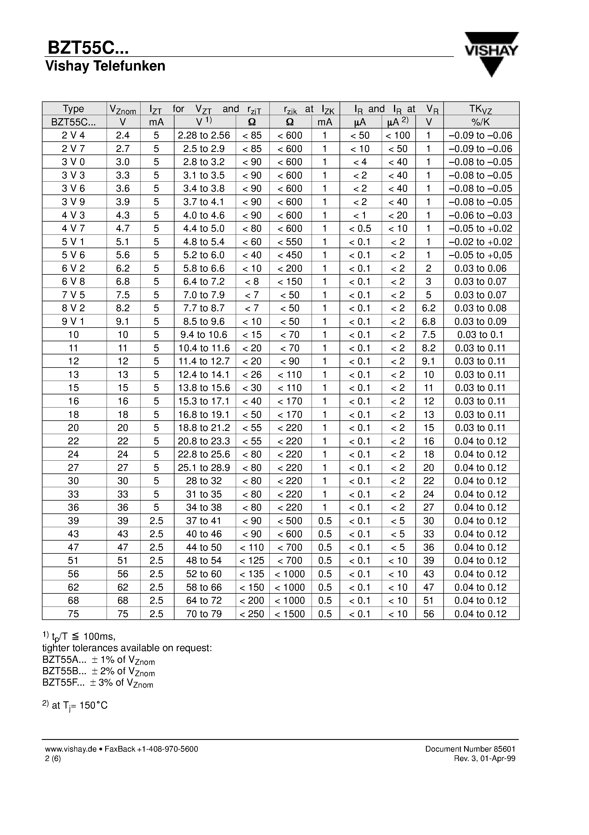Datasheet BZT55C4V3 page 2 Datasheet BZT55C4V3 - Silicon Epitaxial Planar Z-Diodes page 2