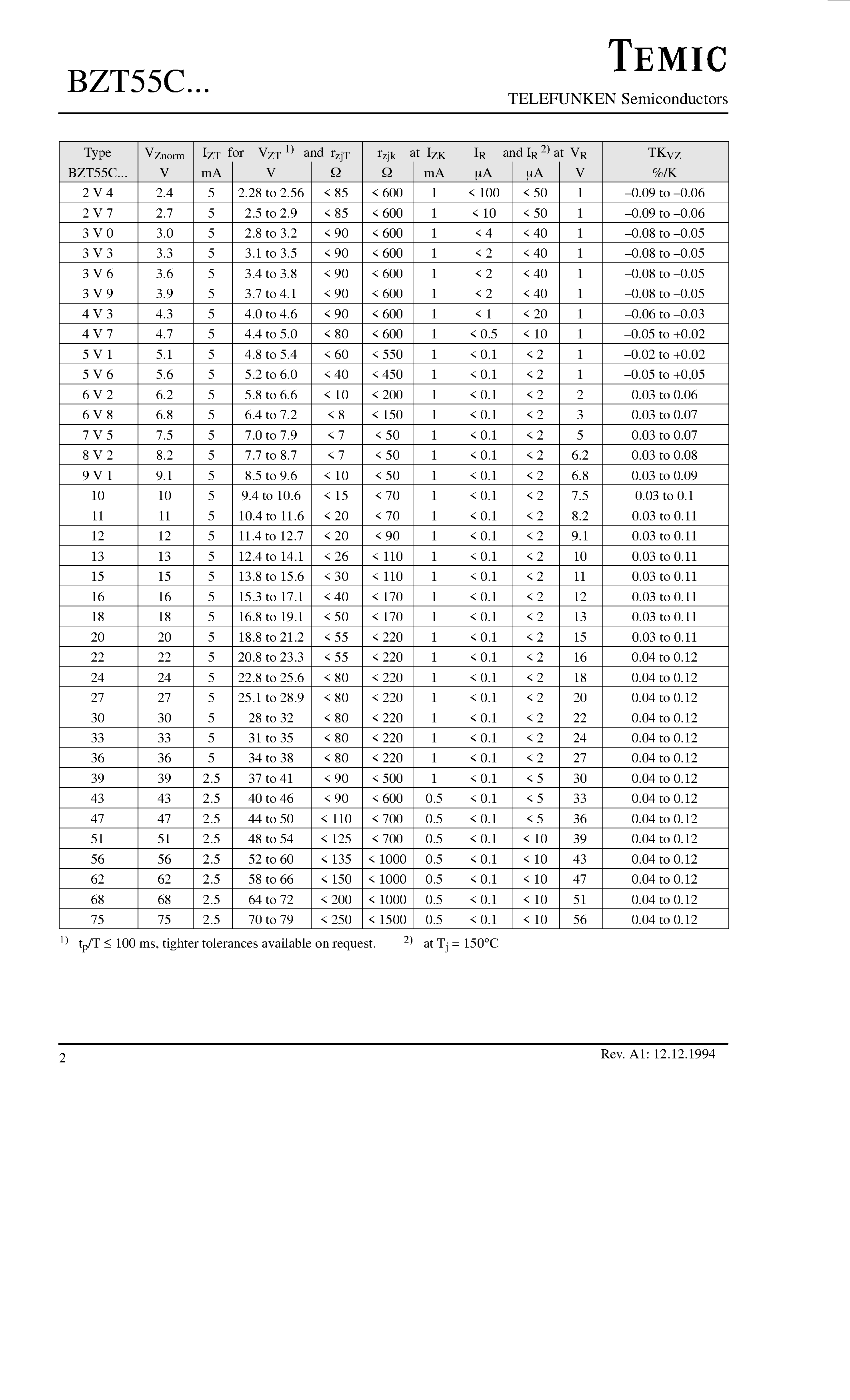 Datasheet BZT55C5V1 - Silicon Epitaxial Planar Z-Diodes page 2