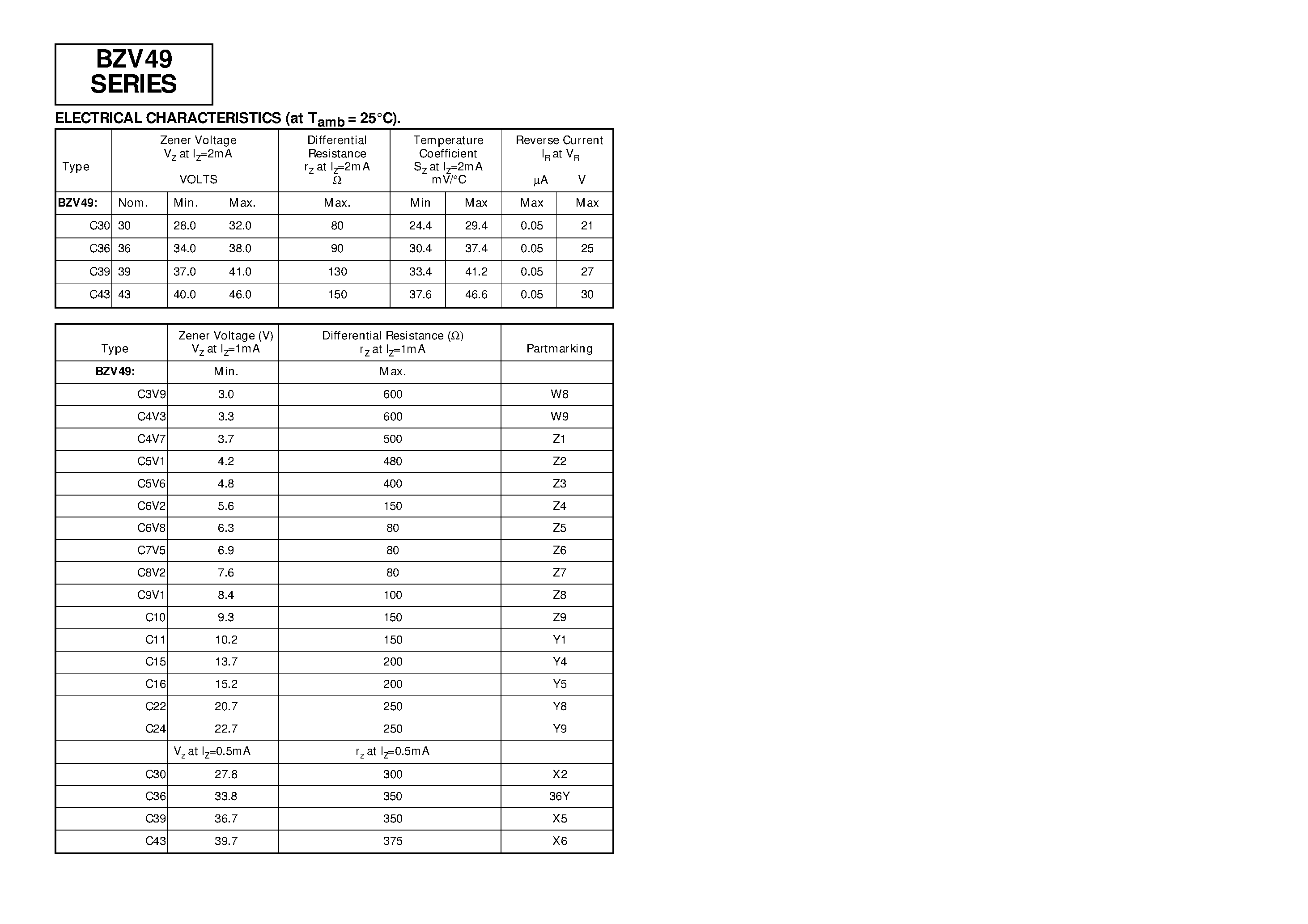 Даташит на микросхему BZV49C5V1 страница 2 Даташит BZV49C5V1 - SOT89 SILICON PLANAR VOLTAGE REGULATOR DIODES страница 2