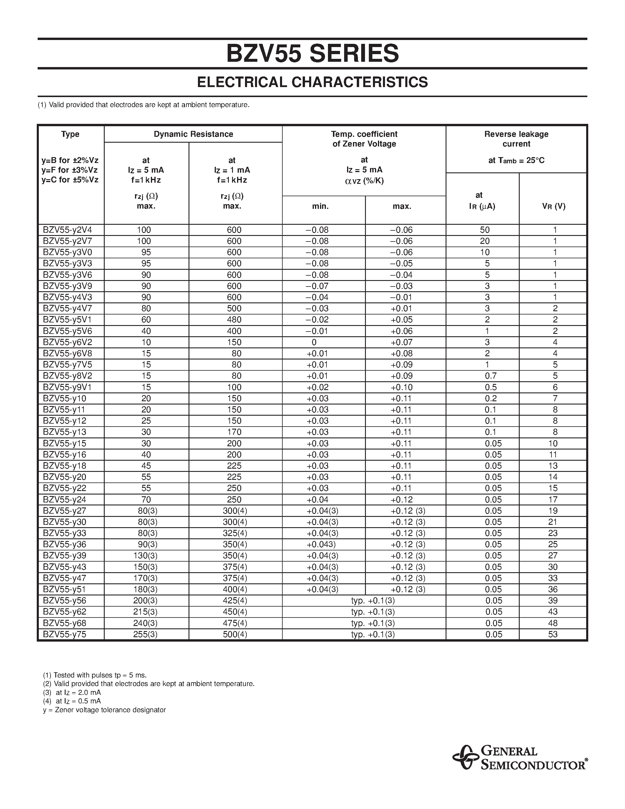 Даташит BZV55-F3V9 - ZENER DIODES страница 2