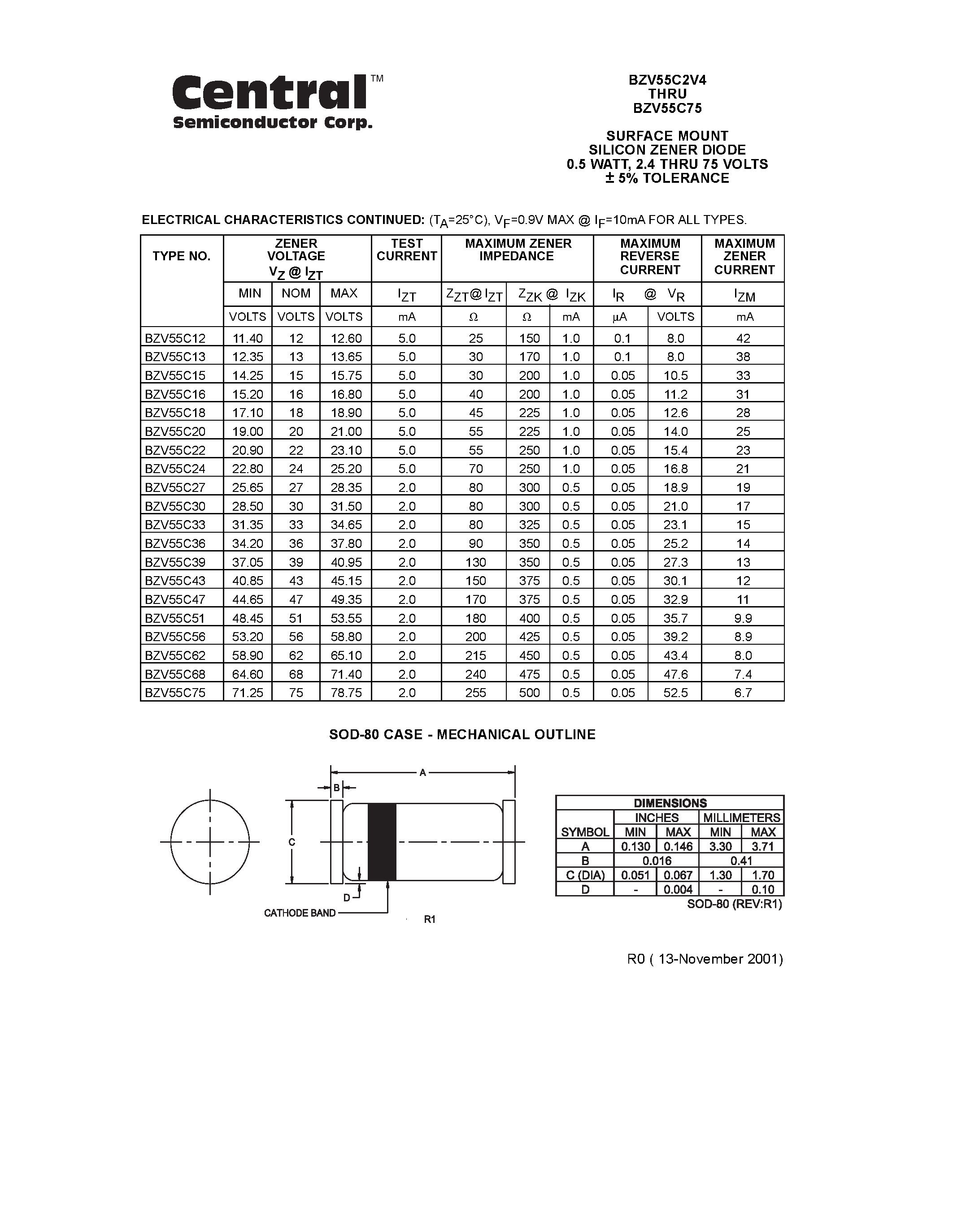 Datasheet BZV55C12 - SURFACE MOUNT SILICON ZENER DIODE 0.5 WATT/ 2.4 THRU 75 VOLTS 5ANCE page 2