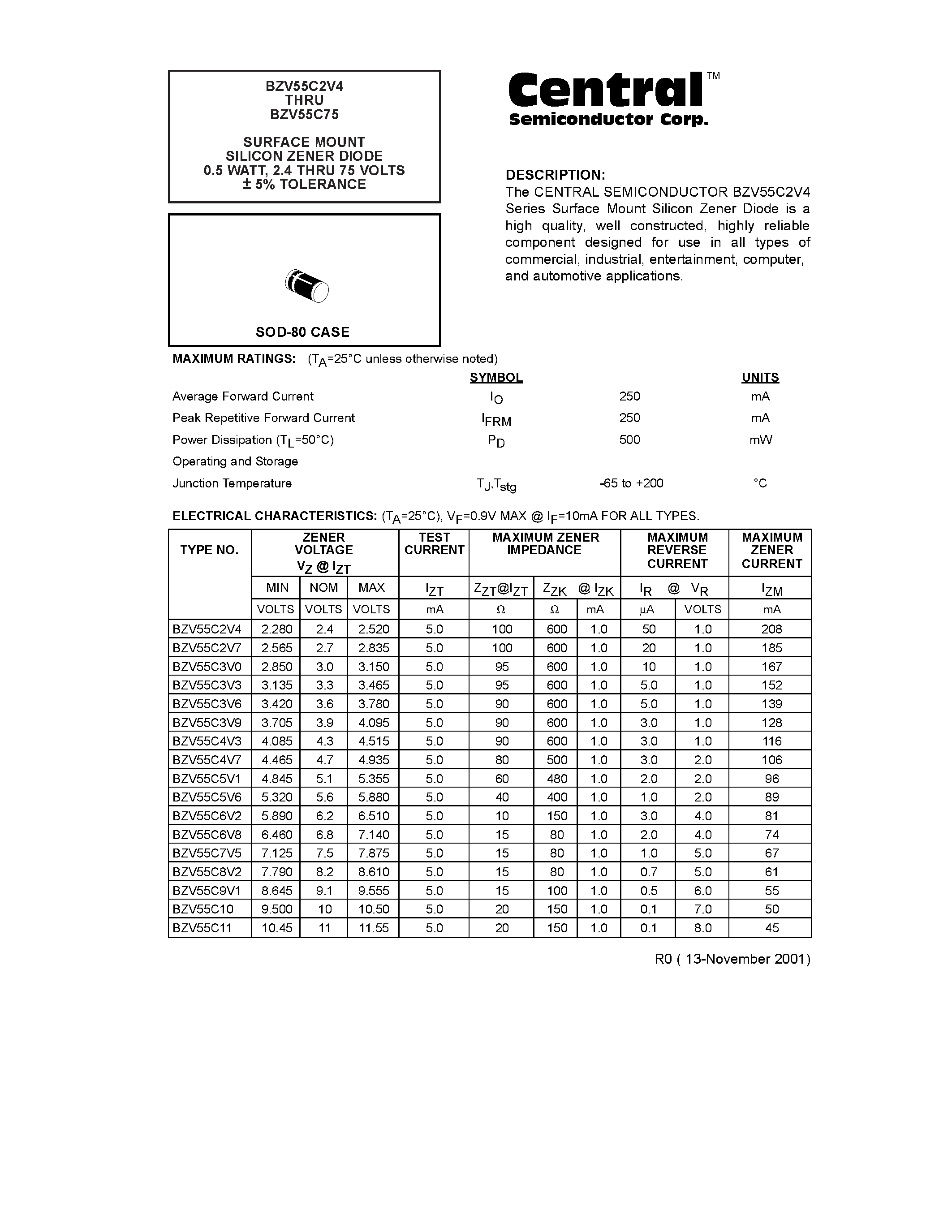 Datasheet BZV55C3V3 - SURFACE MOUNT SILICON ZENER DIODE 0.5 WATT/ 2.4 THRU 75 VOLTS 5ANCE page 1