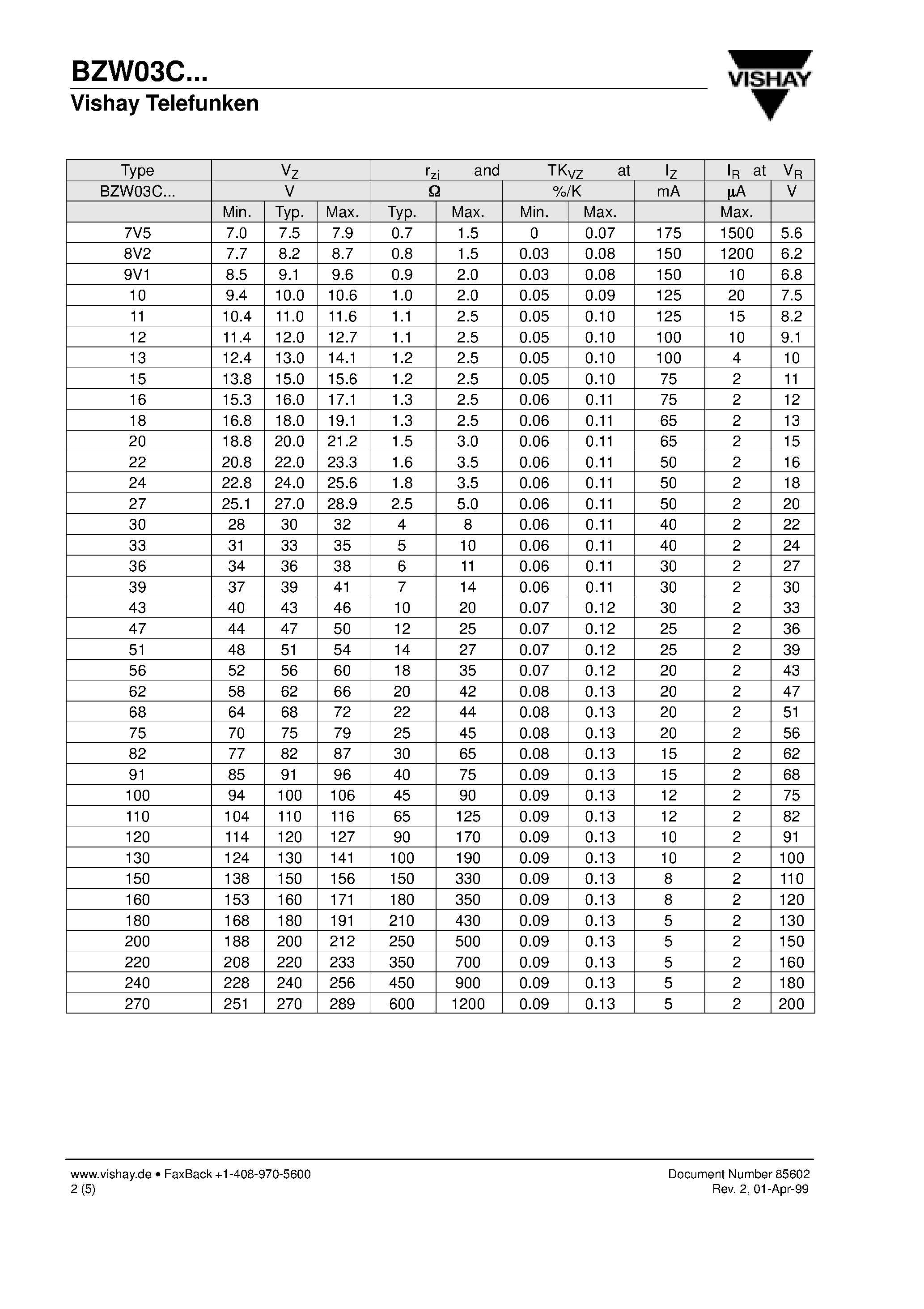 Datasheet BZW03C91 - Silicon Z-Diodes and Transient Voltage Suppressors page 2