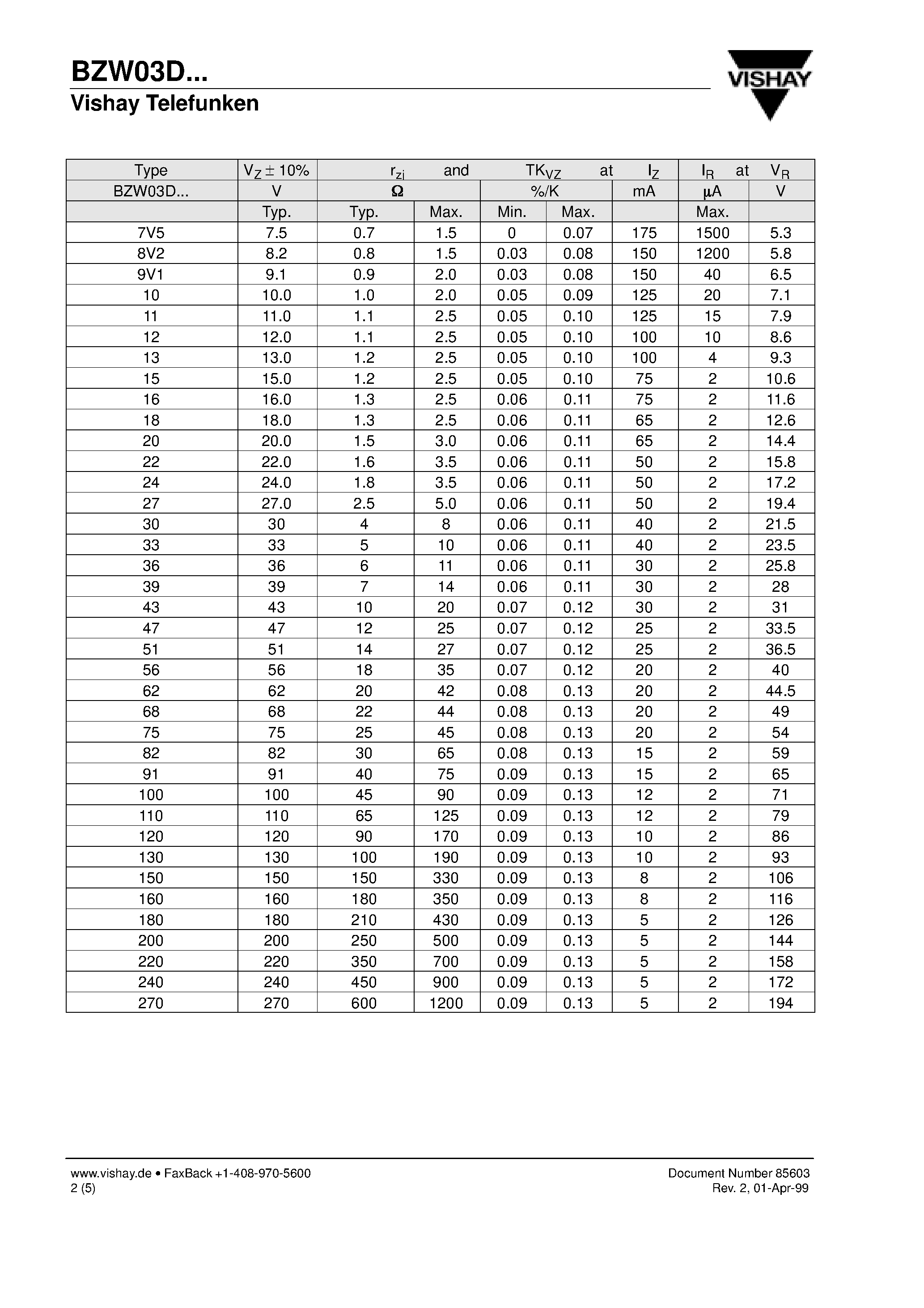 Datasheet BZW03D30 page 2 Datasheet BZW03D30 - Silicon Z-Diodes and Transient Voltage Suppressors page 2