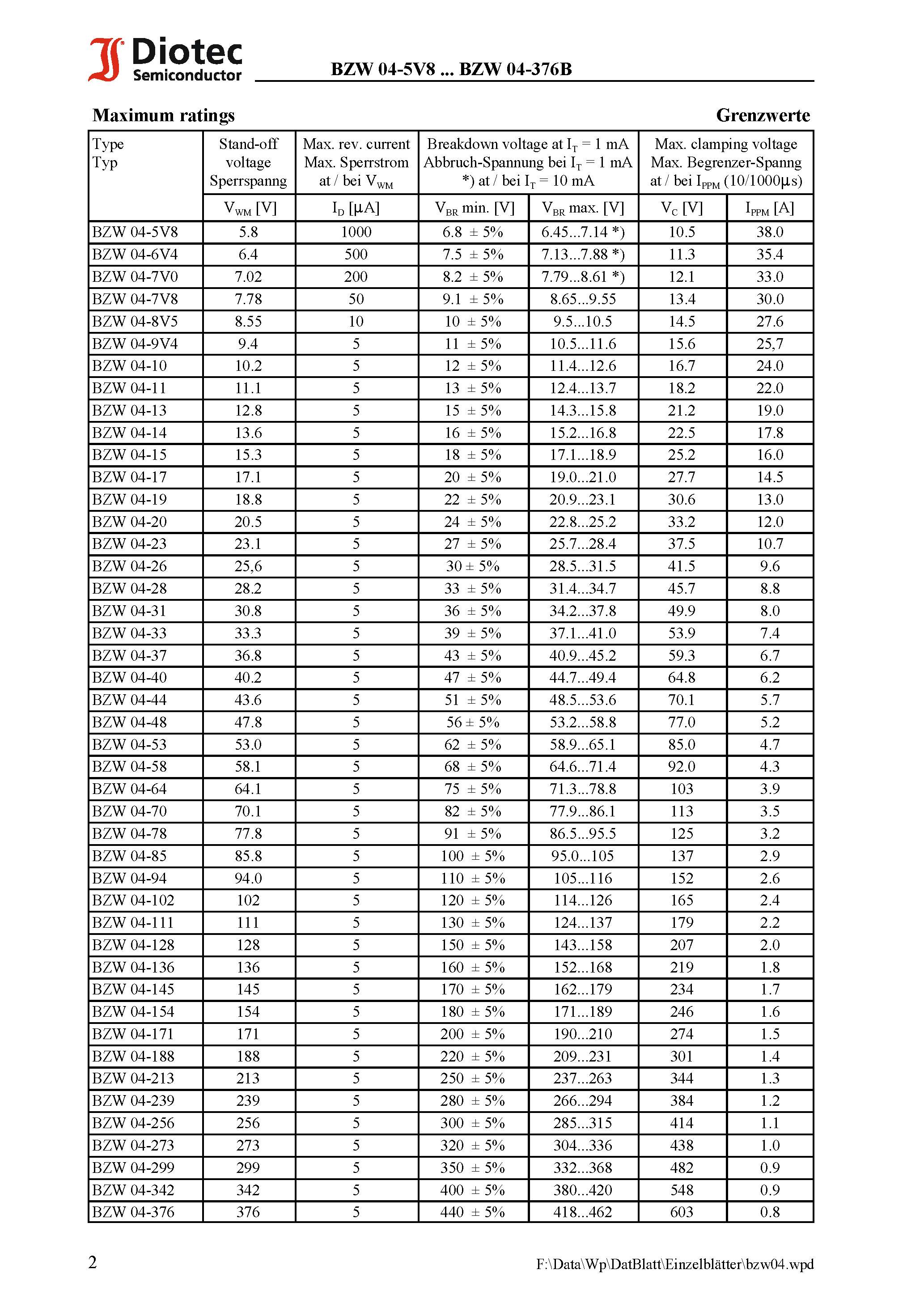 Datasheet BZW04-9V4 - Unidirectional and bidirectional Transient Voltage Suppressor Diodes page 2