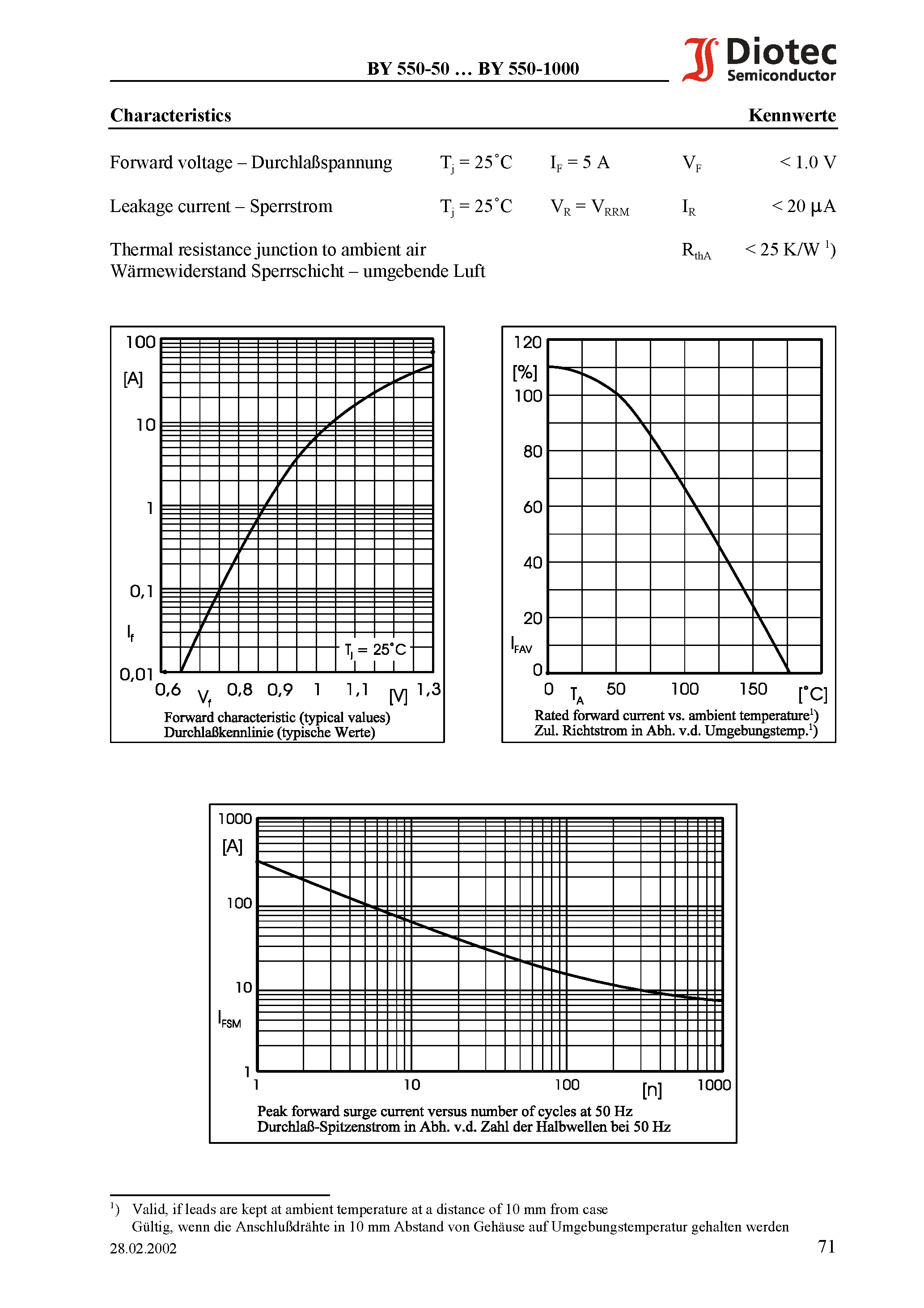 Datasheet BY55050 page 2 Datasheet BY55050 - Silicon Rectifiers page 2
