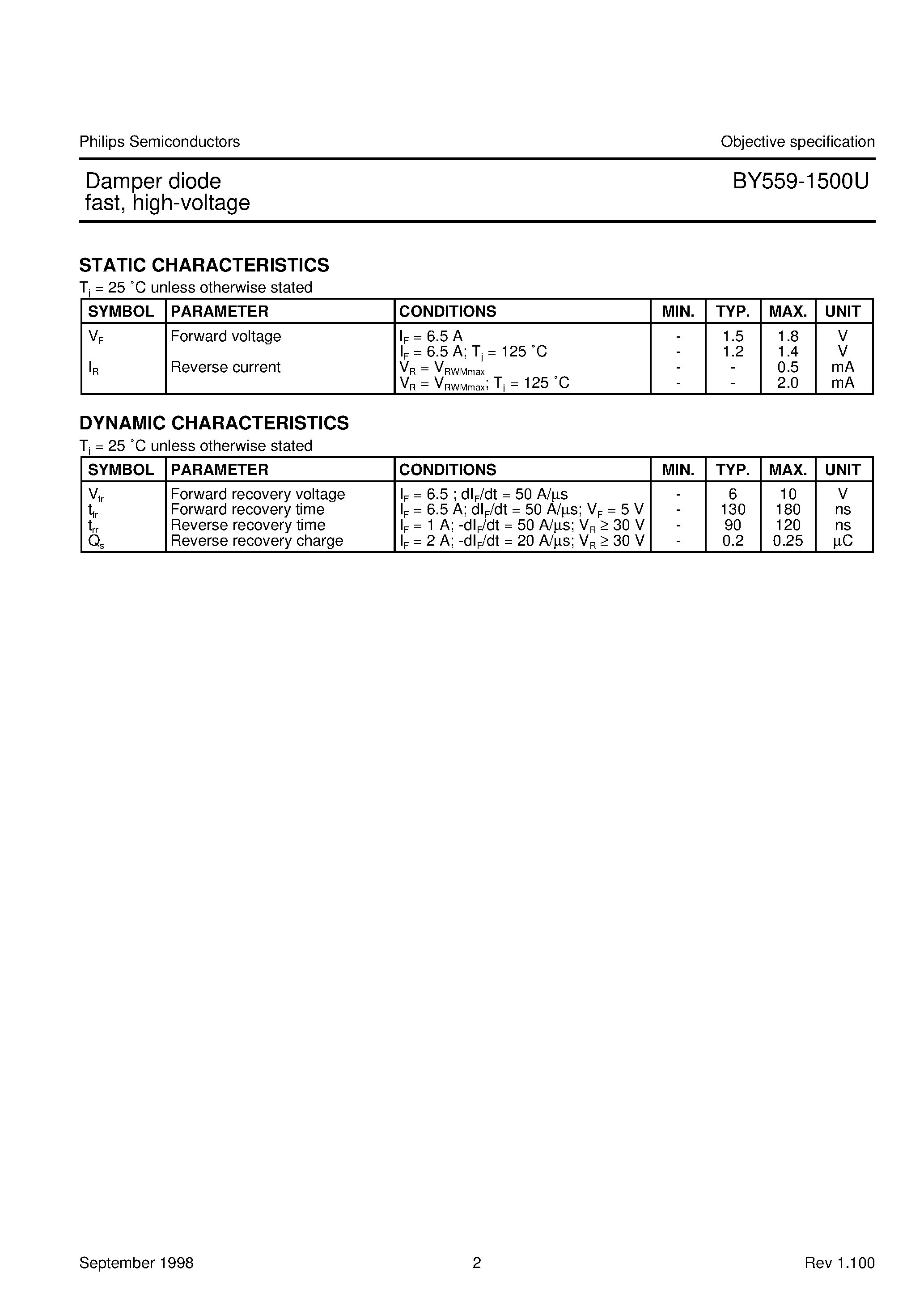 Datasheet BY559-1500U page 2 Datasheet BY559-1500U - Damper diode fast/ high-voltage page 2