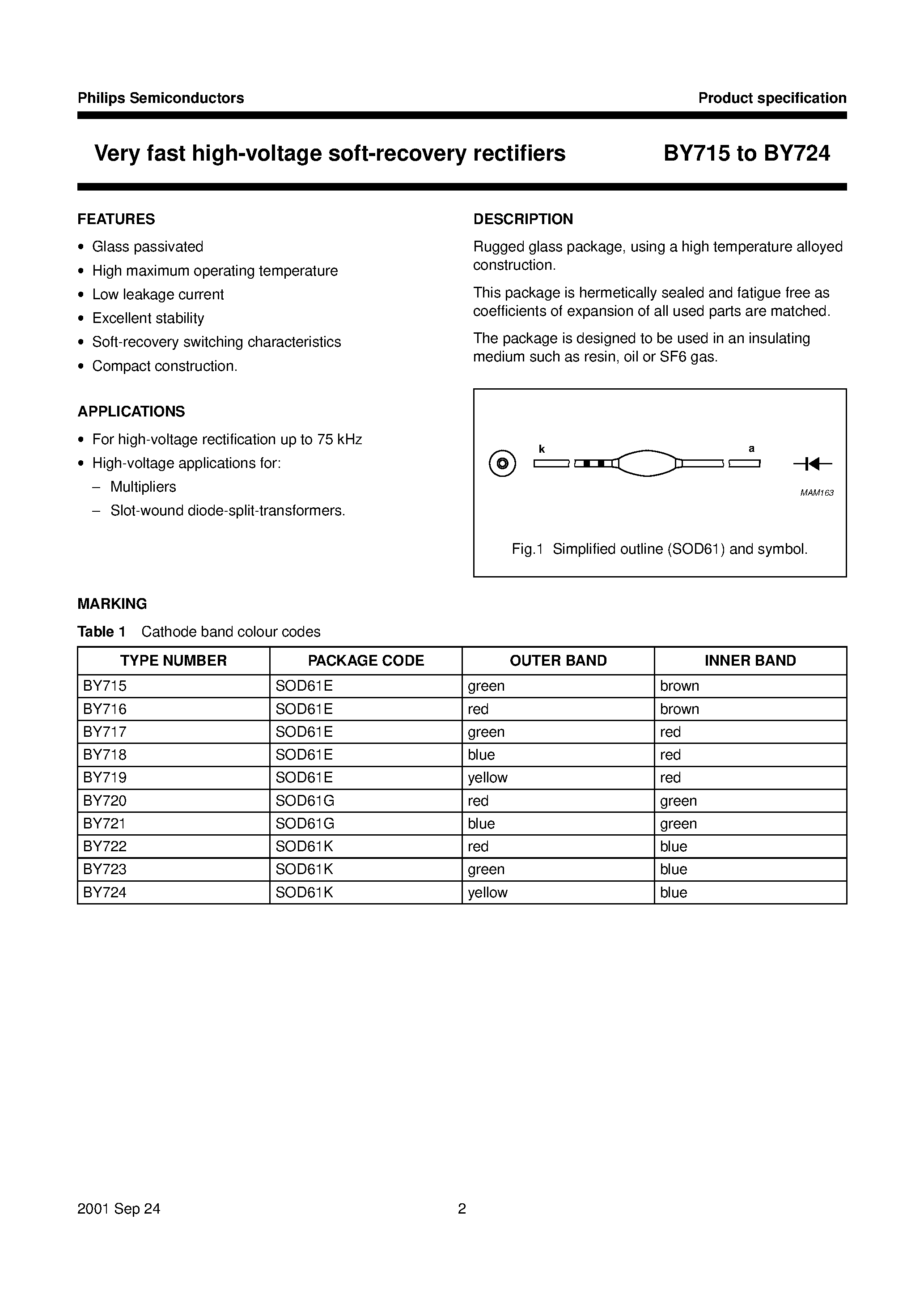 Datasheet BY723 - Very fast high-voltage soft-recovery rectifiers page 2