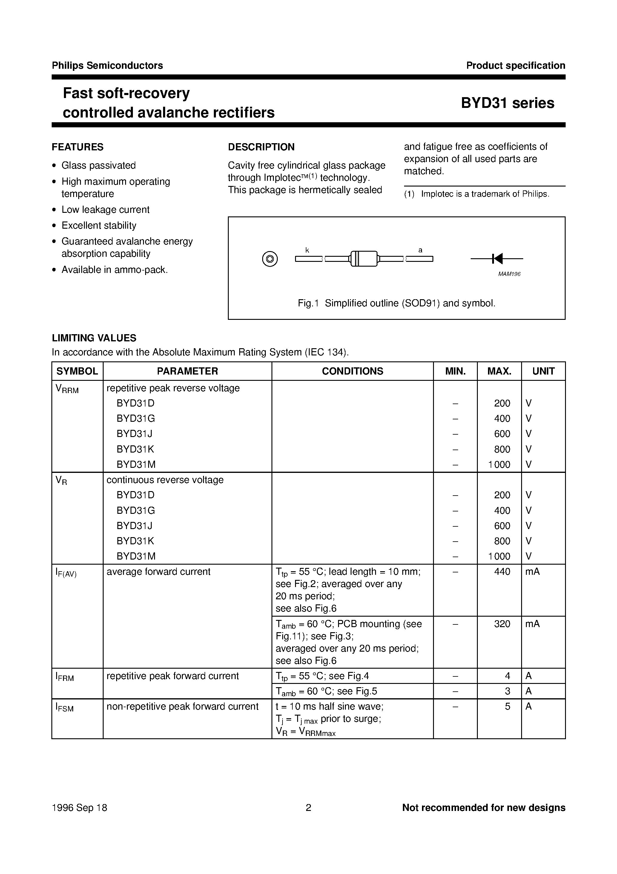 Datasheet BYD31D - Fast soft-recovery controlled avalanche rectifiers page 2