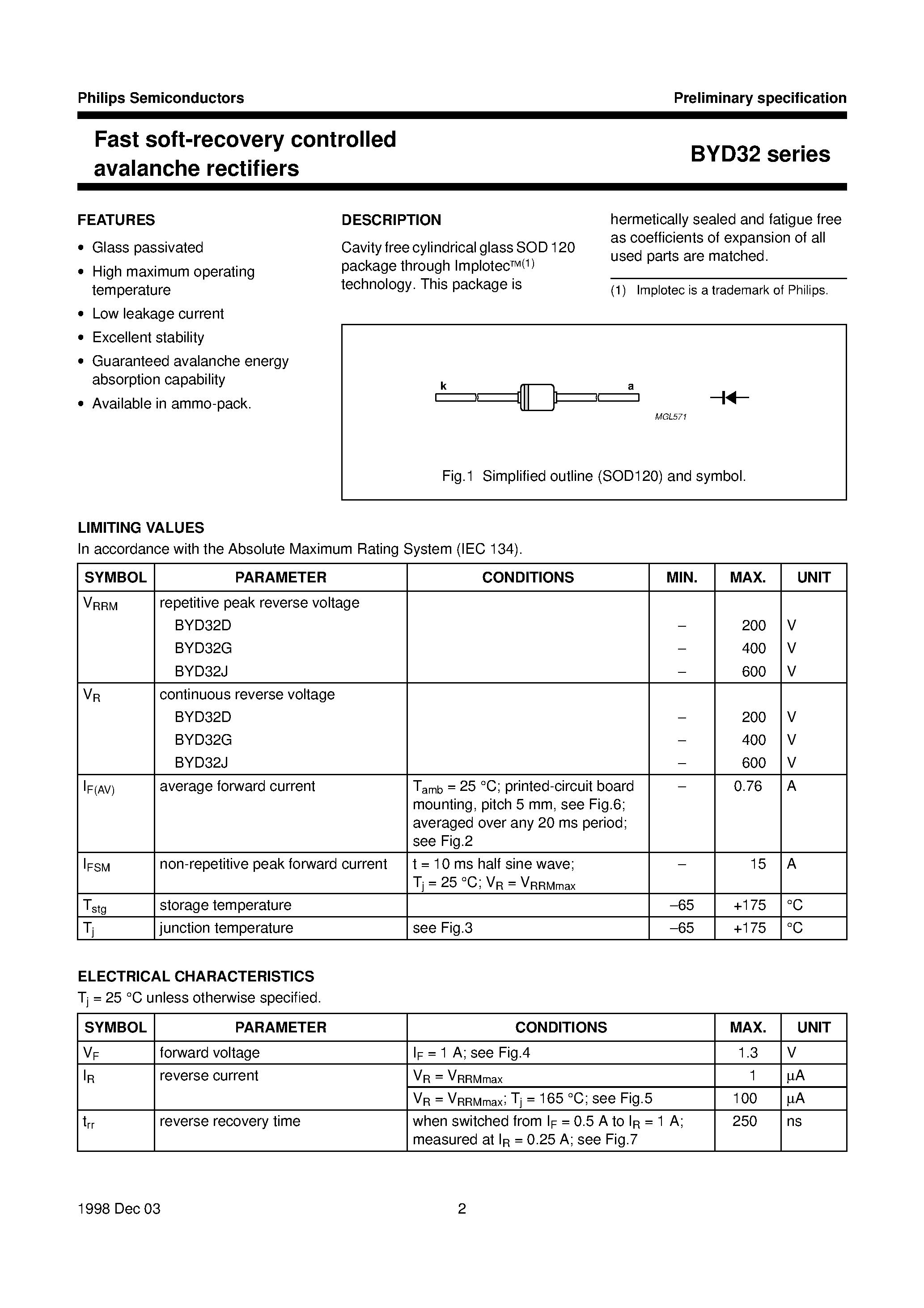 Datasheet BYD32D - Fast soft-recovery controlled avalanche rectifiers page 2