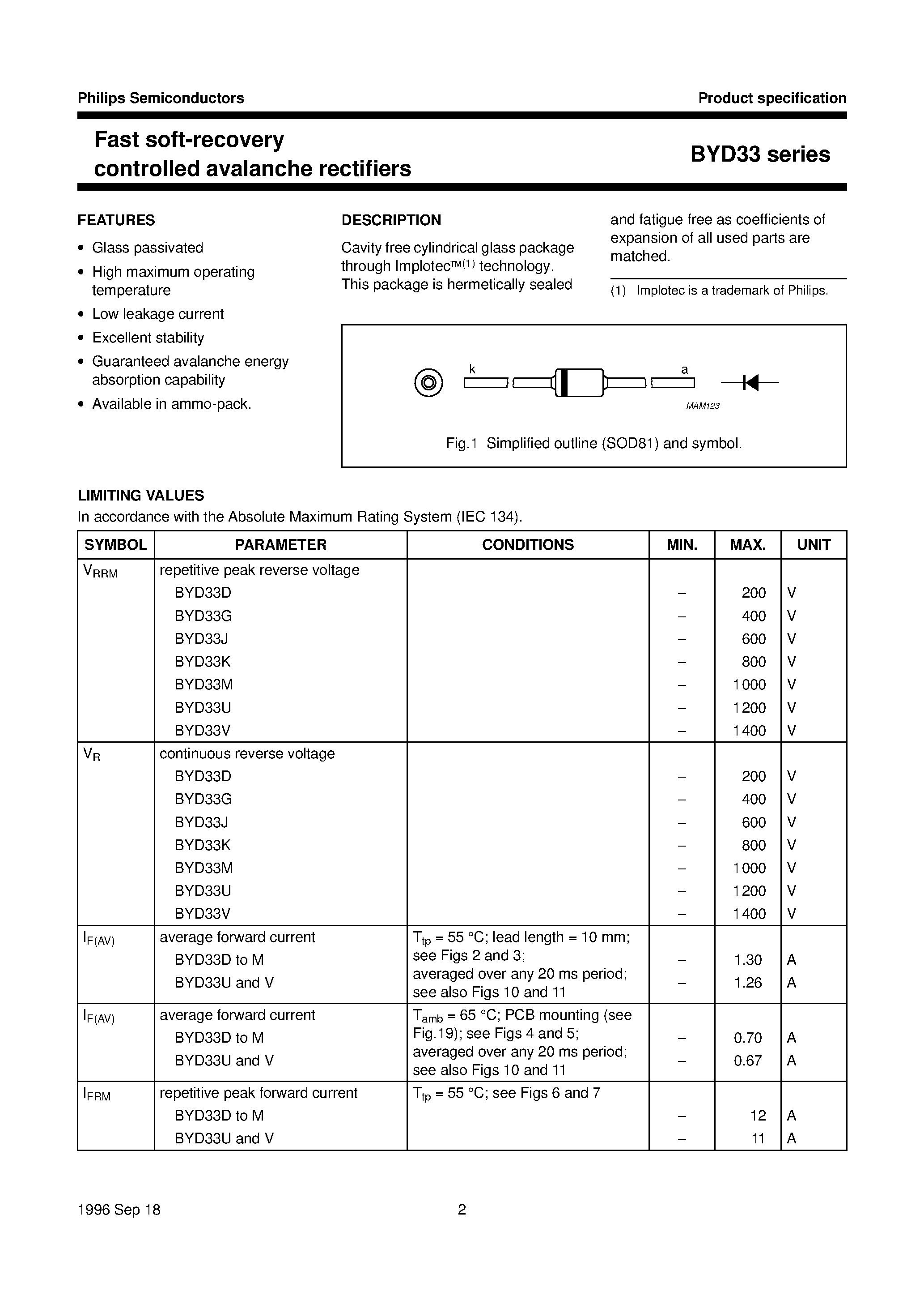 Datasheet BYD33U - Fast soft-recovery controlled avalanche rectifiers page 2