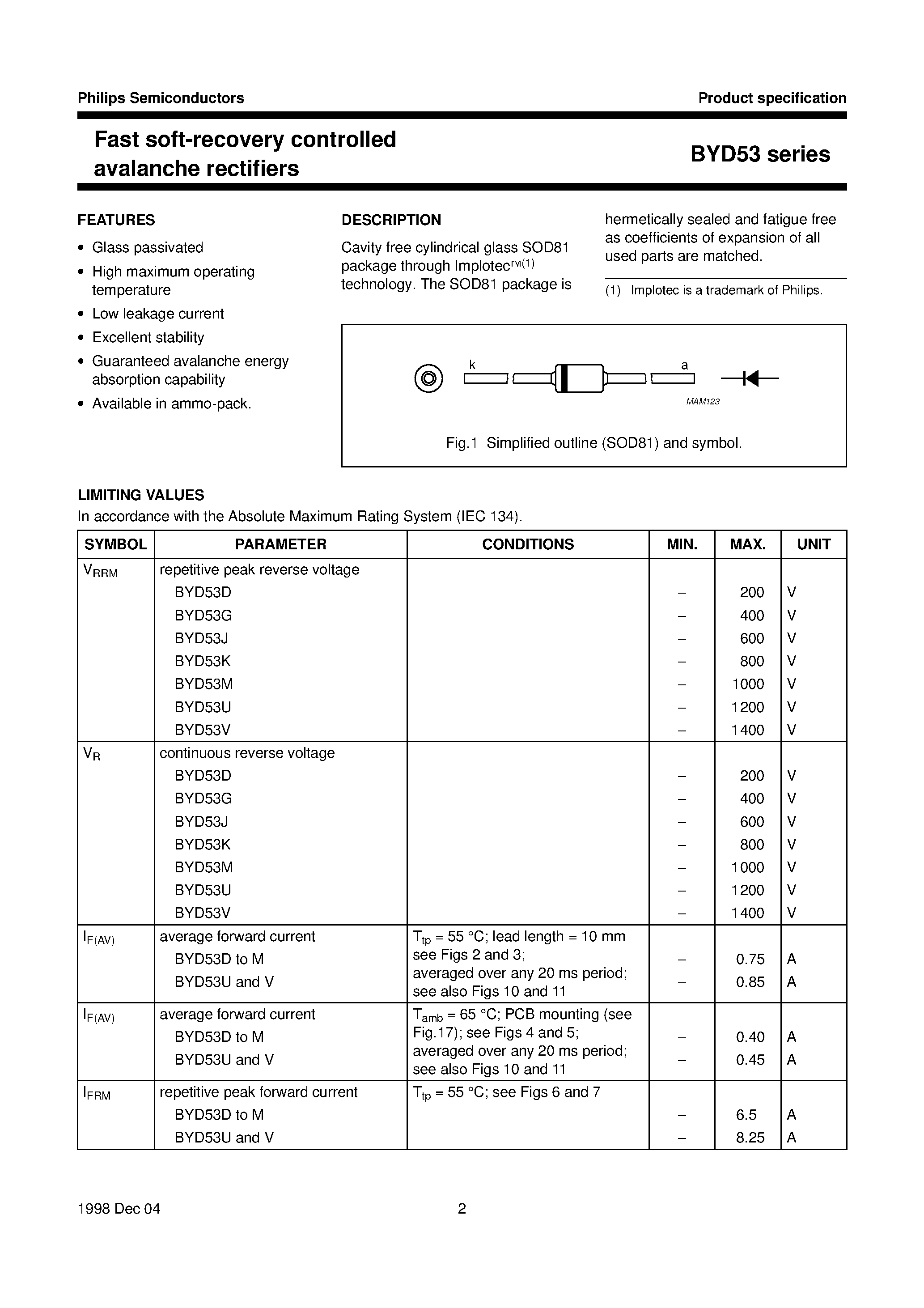 Datasheet BYD53U page 2 Datasheet BYD53U - Fast soft-recovery controlled avalanche rectifiers page 2