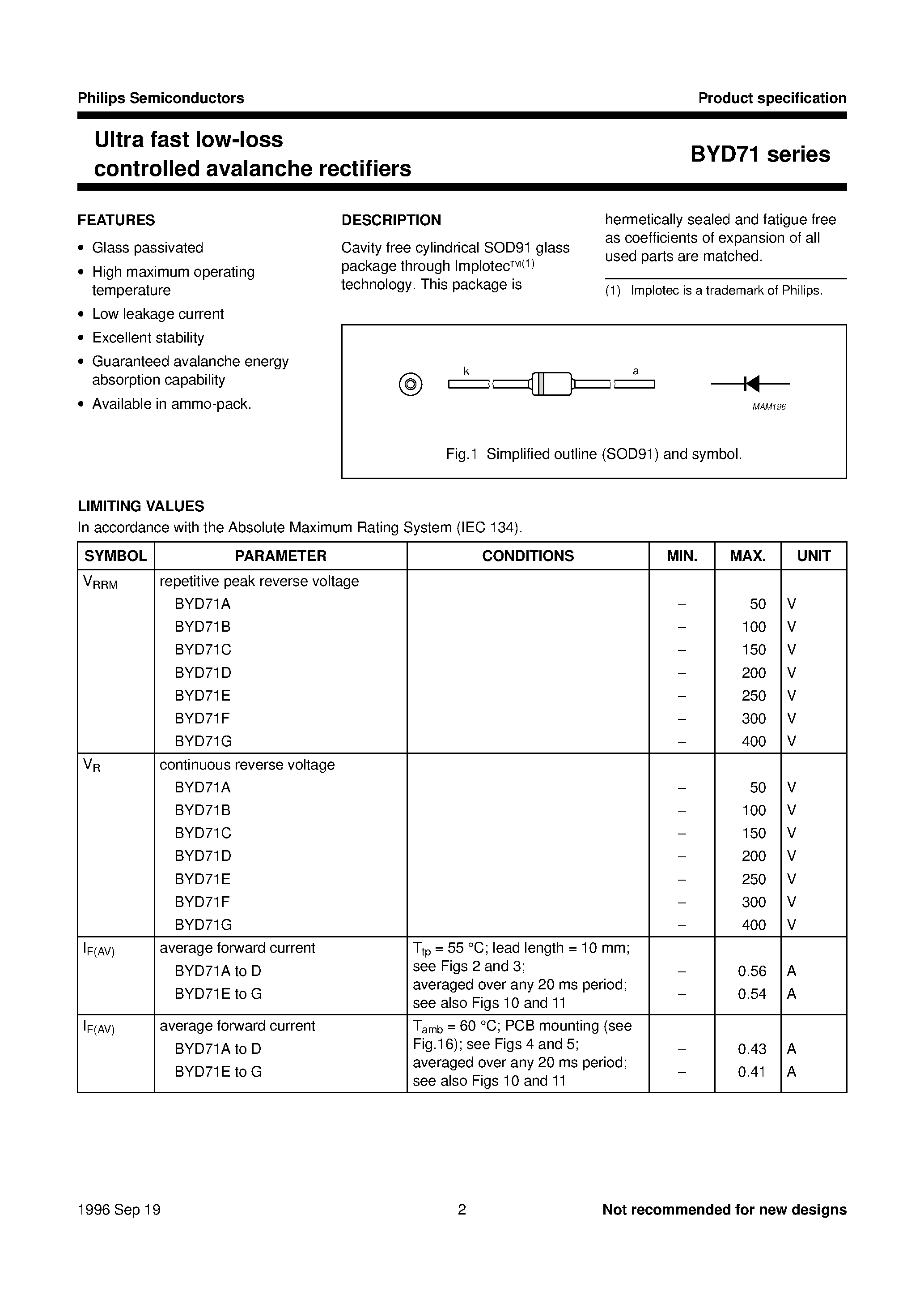 Datasheet BYD71A - Ultra fast low-loss controlled avalanche rectifiers page 2