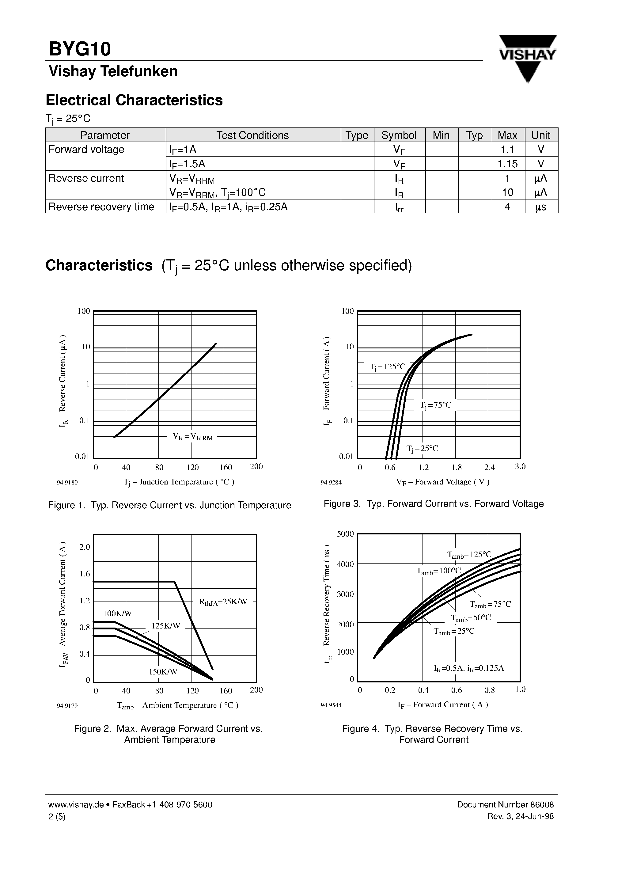 Datasheet BYG10J - Silicon Mesa SMD Rectifier page 2