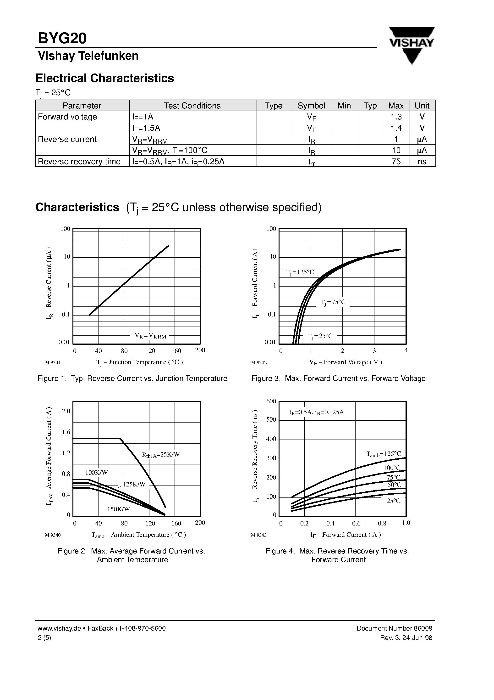 Datasheet BYG20D page 2 Datasheet BYG20D - Fast Silicon Mesa SMD Rectifier page 2
