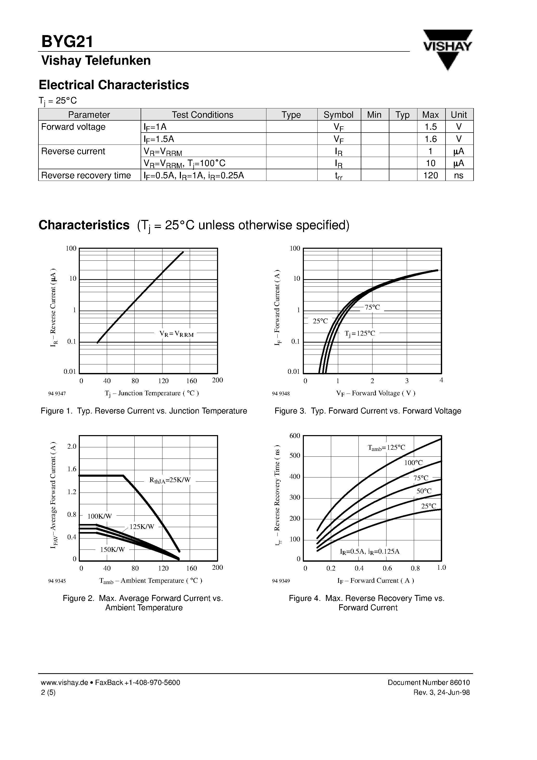 Datasheet BYG21M page 2 Datasheet BYG21M - Fast Silicon Mesa SMD Rectifier page 2